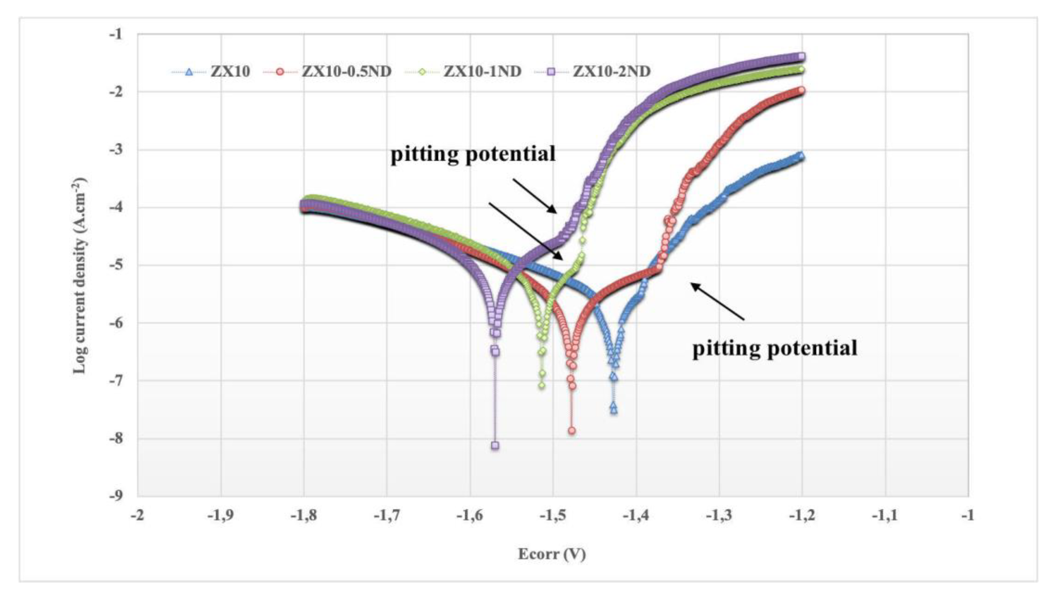 Nanomaterials 12 04399 g013 Nanomaterials 12 04399 g013