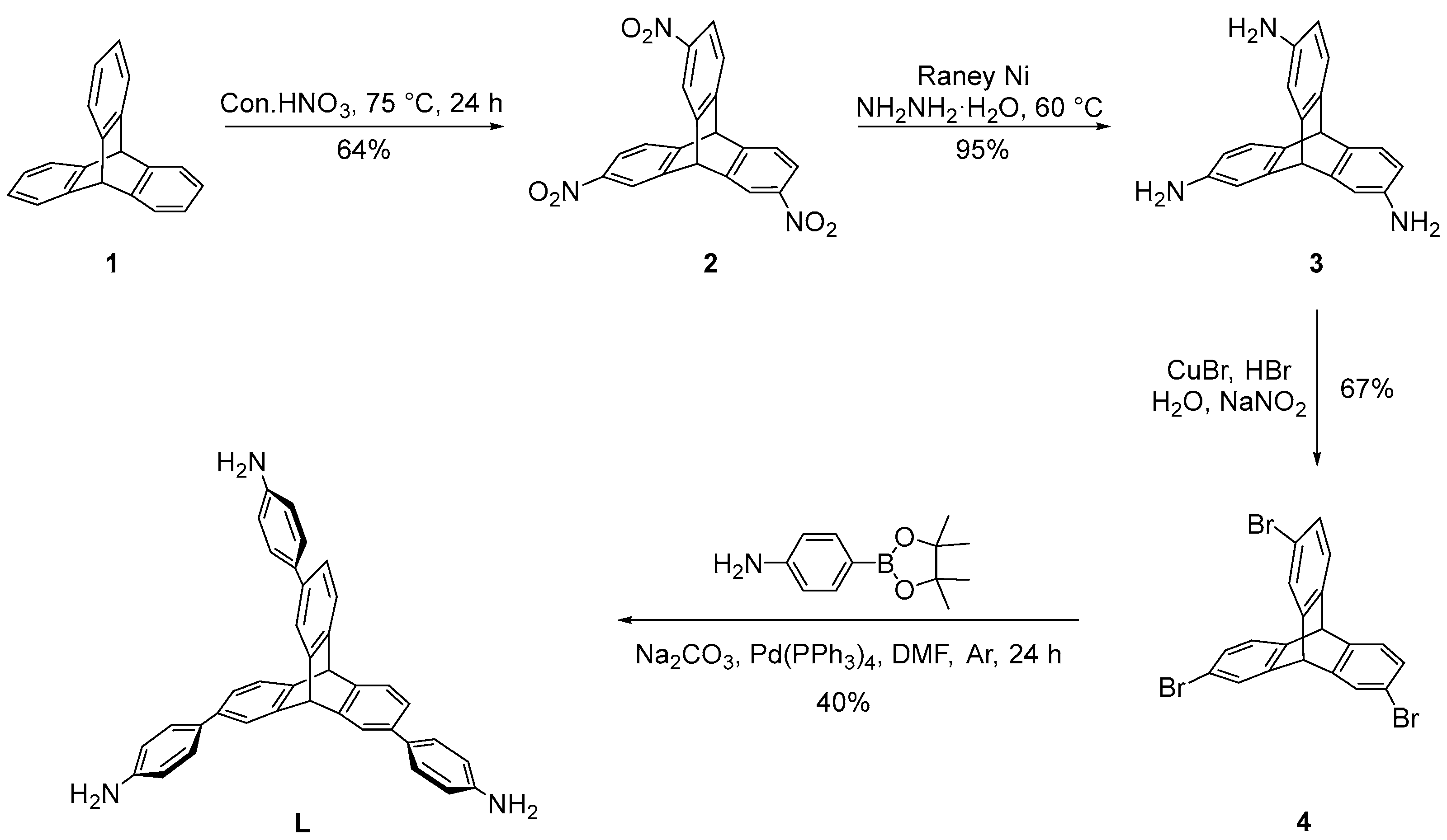 Nanomaterials 12 04402 sch001 Nanomaterials 12 04402 sch001