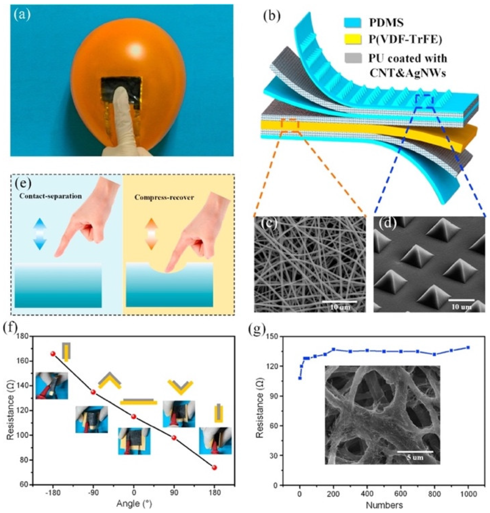 Nanomaterials 12 04403 g002 Nanomaterials 12 04403 g002