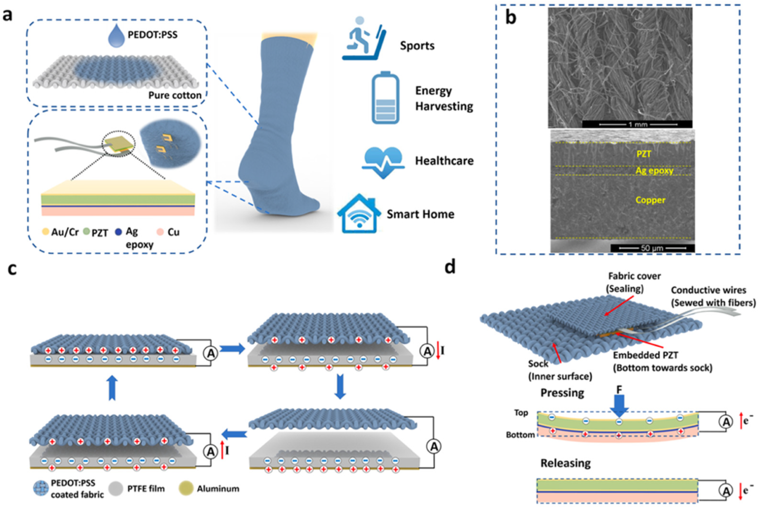 Nanomaterials 12 04403 g008 Nanomaterials 12 04403 g008
