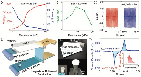 Triboelectric and Piezoelectric Nanogenerators for Self-Powered ...