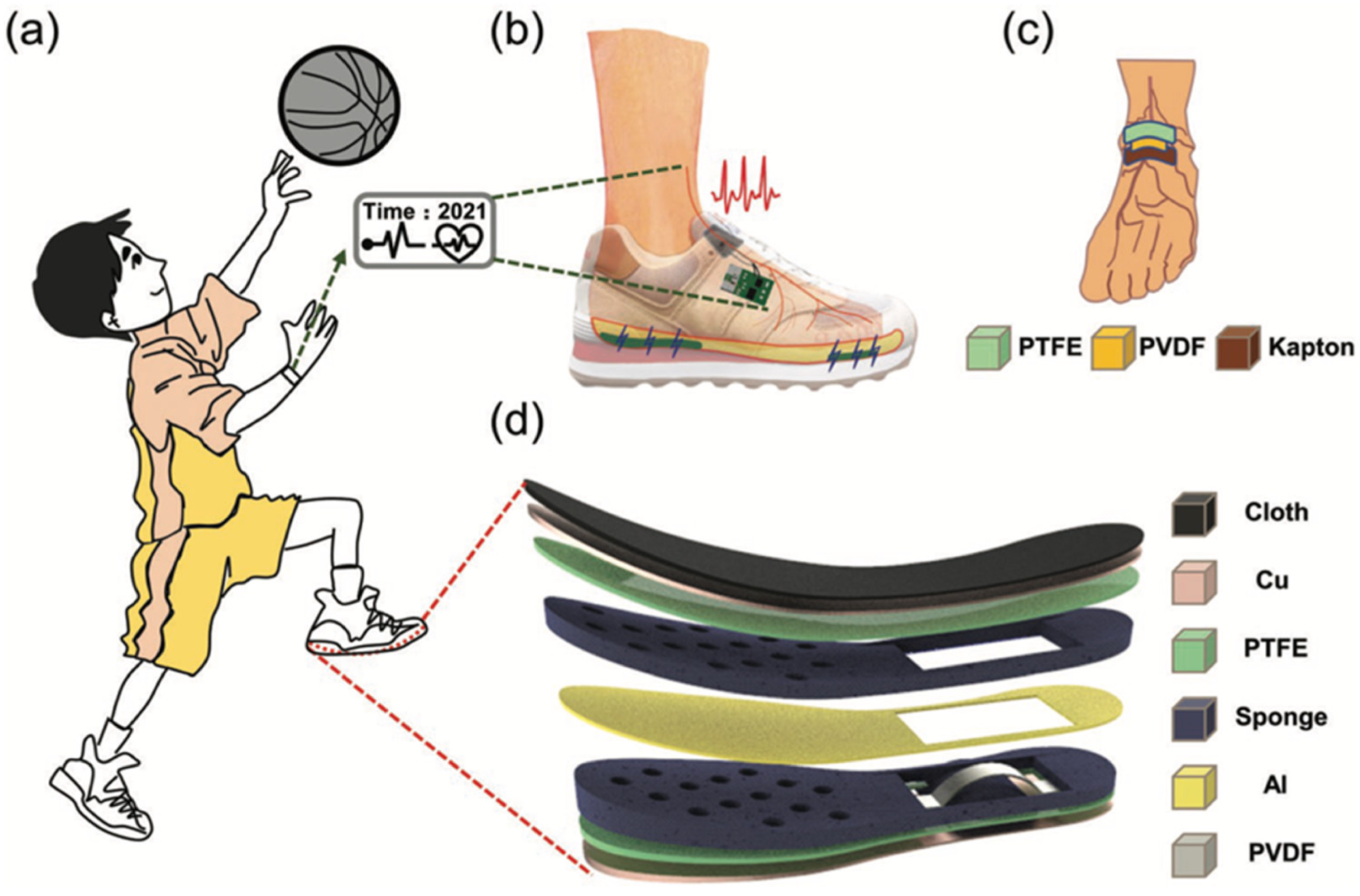 Nanomaterials 12 04403 g012 Nanomaterials 12 04403 g012