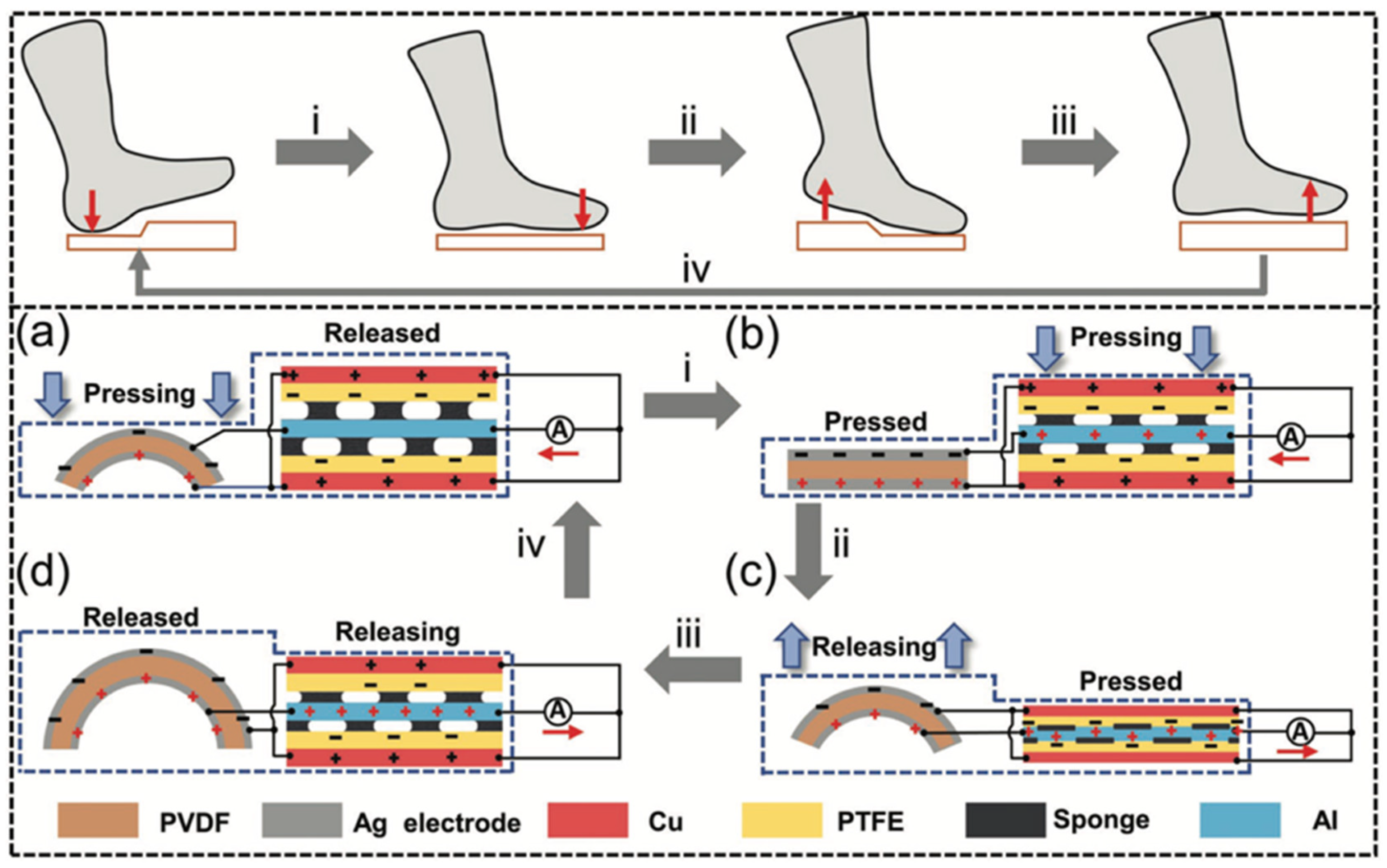 Nanomaterials 12 04403 g013 Nanomaterials 12 04403 g013