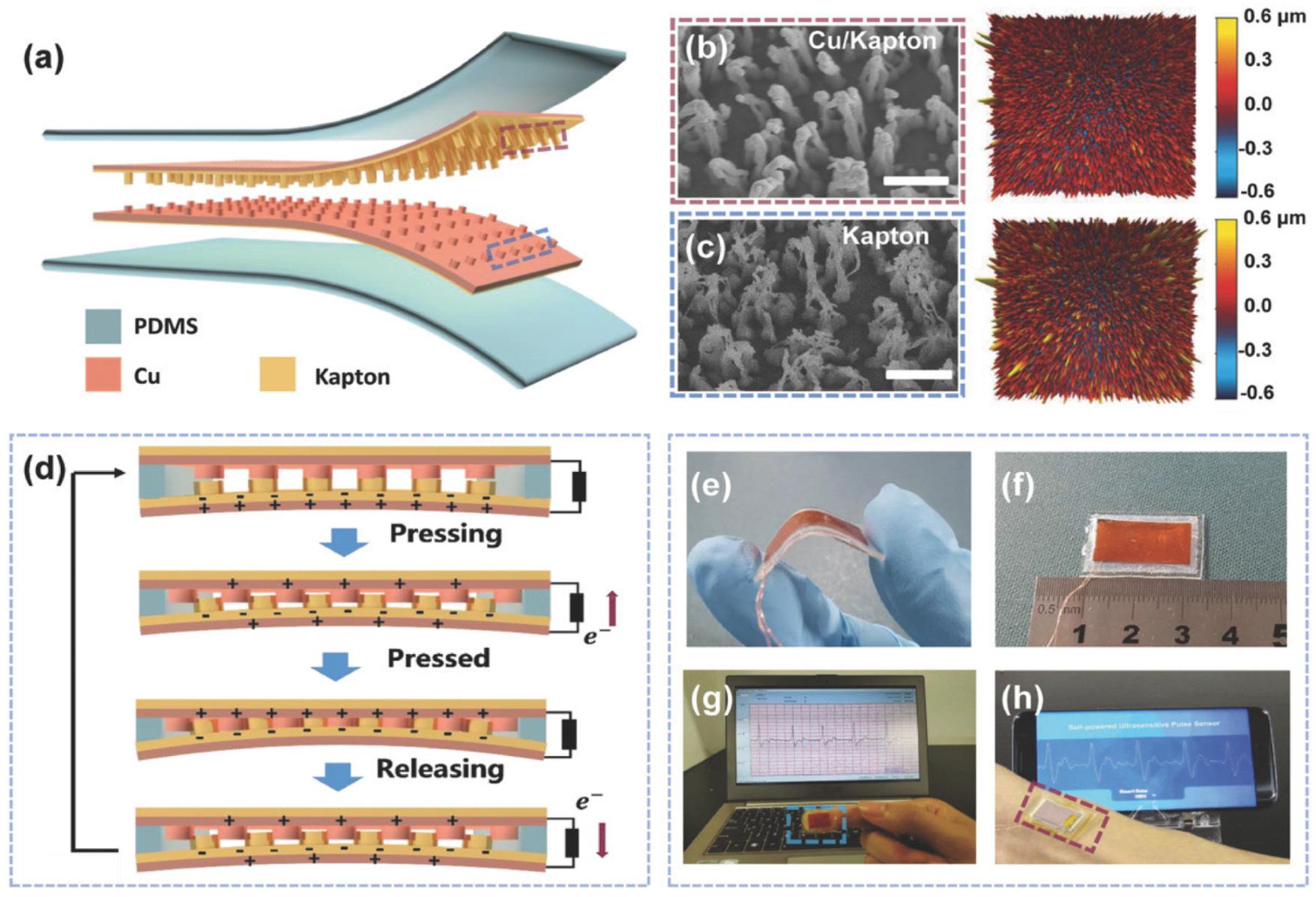 Nanomaterials 12 04403 g019 Nanomaterials 12 04403 g019
