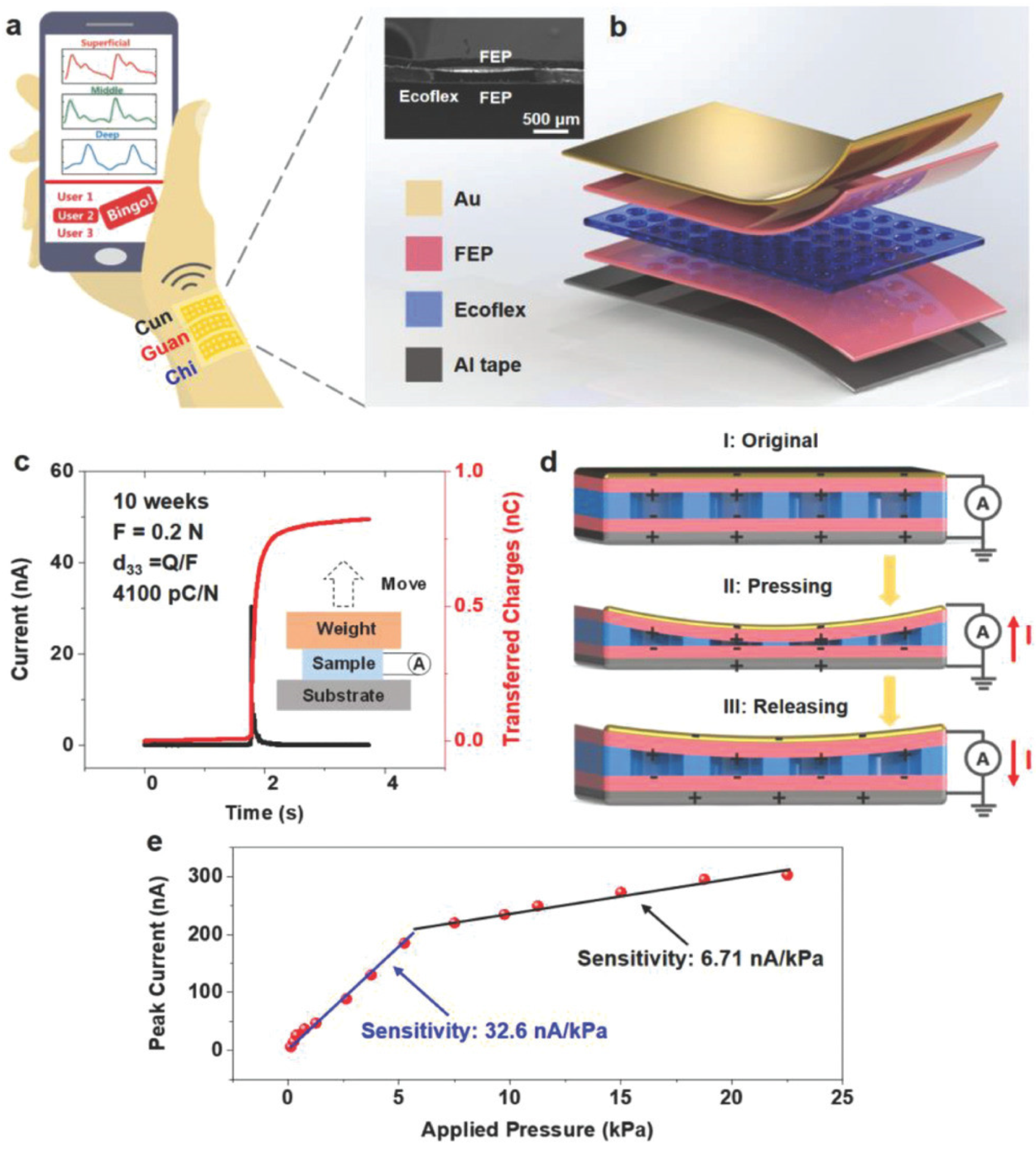 Nanomaterials 12 04403 g022 Nanomaterials 12 04403 g022