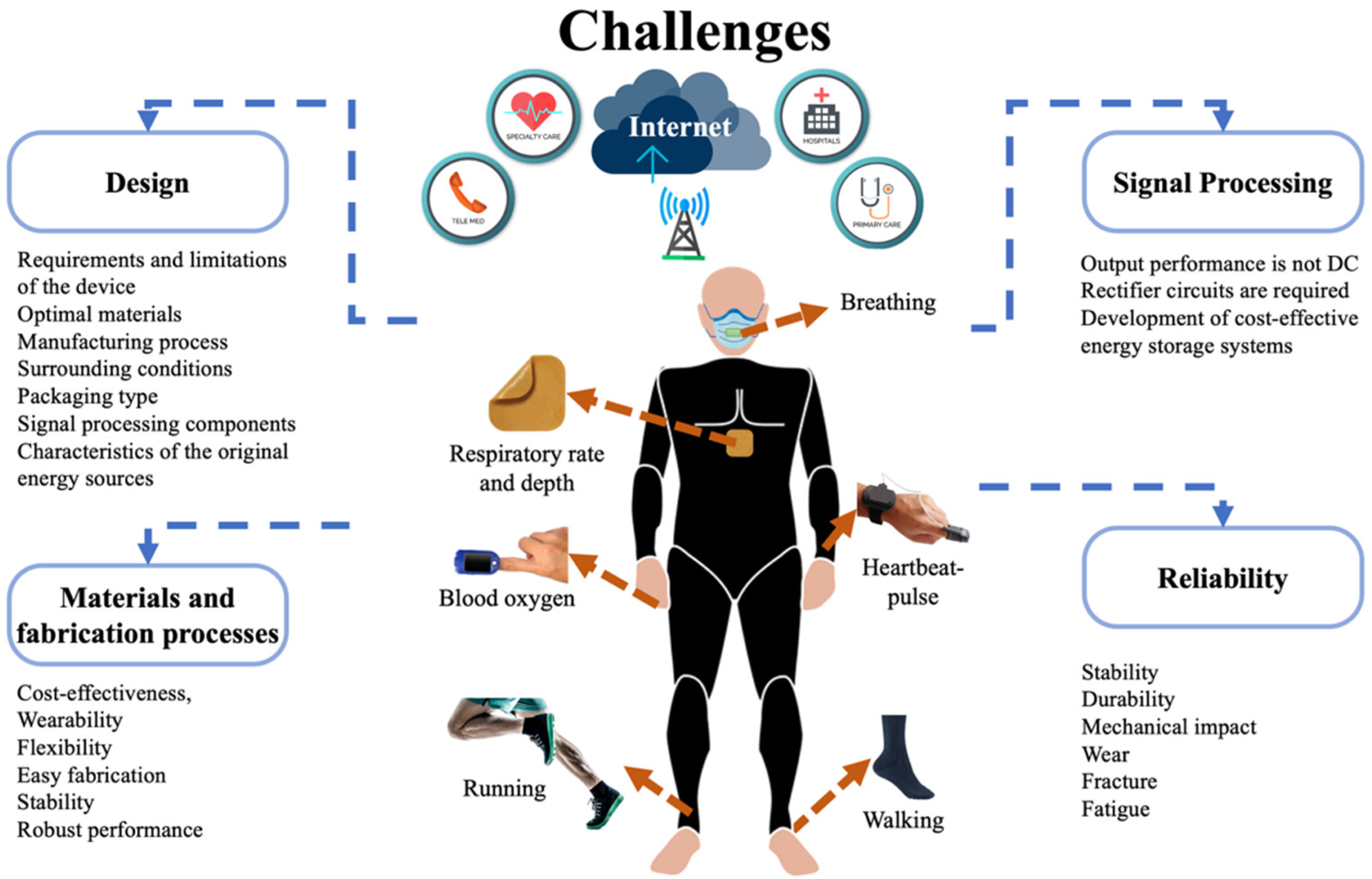 Nanomaterials 12 04403 g029 Nanomaterials 12 04403 g029