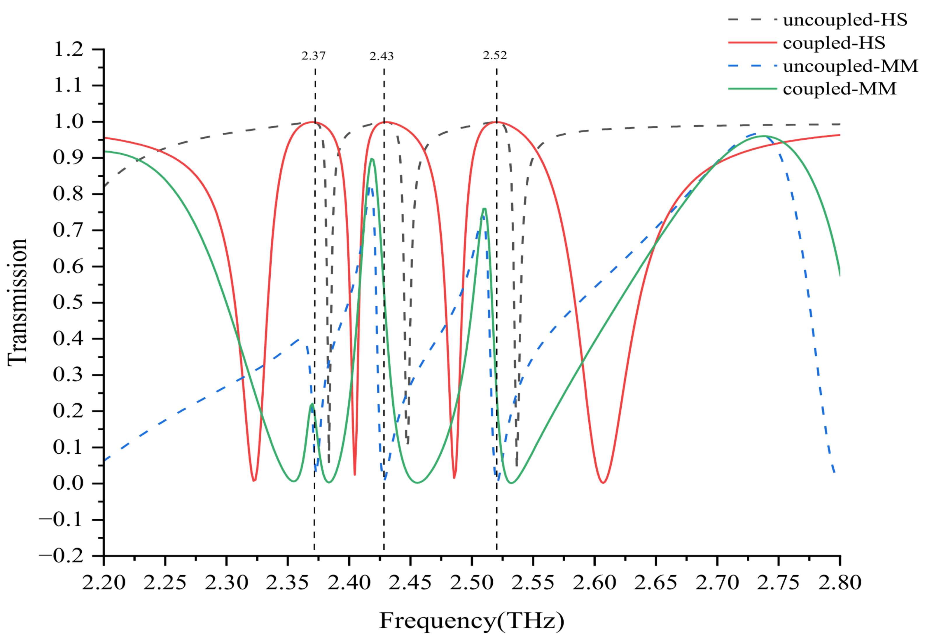 Nanomaterials 12 04405 g005