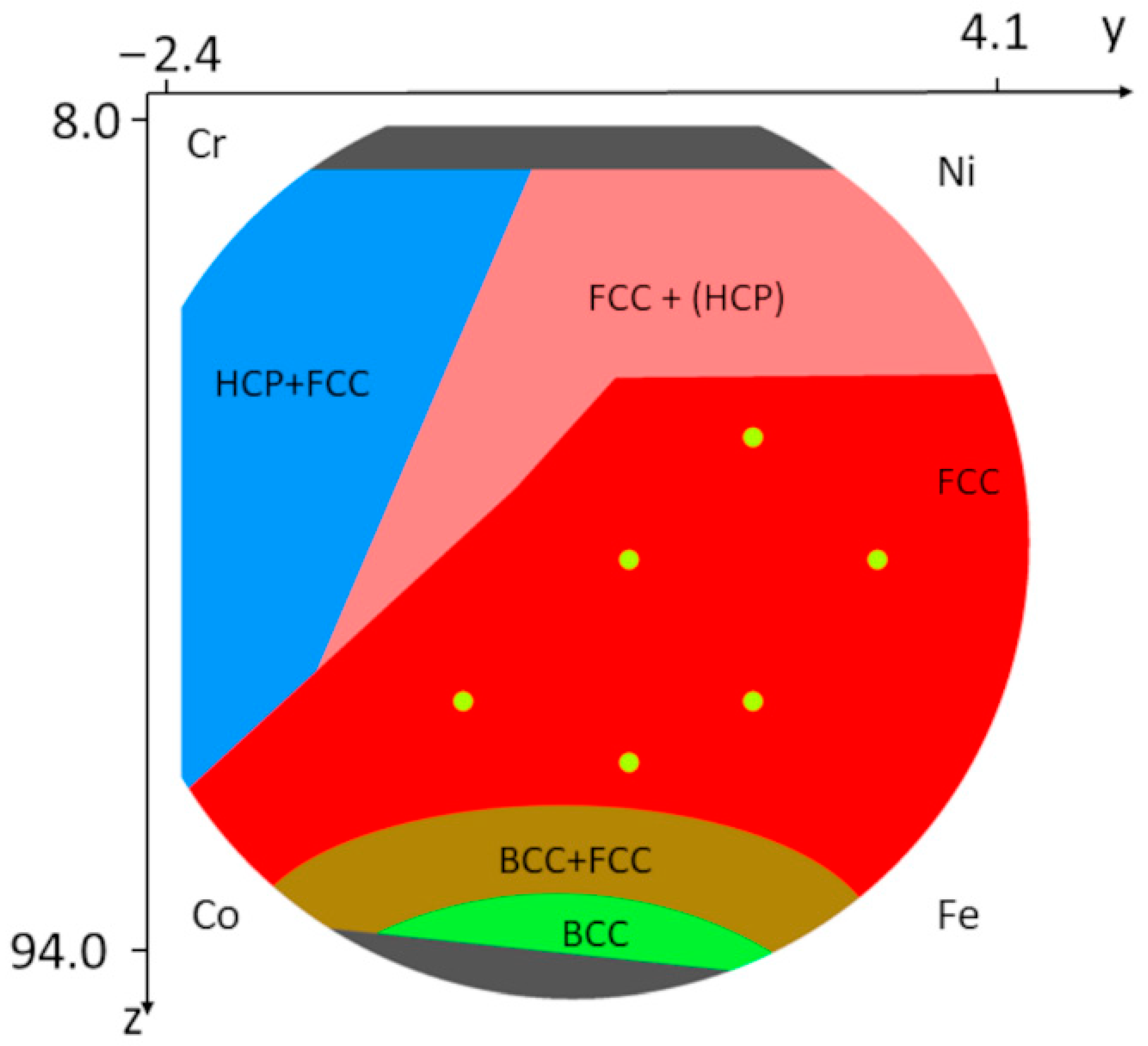 Nanomaterials 12 04407 g001 Nanomaterials 12 04407 g001