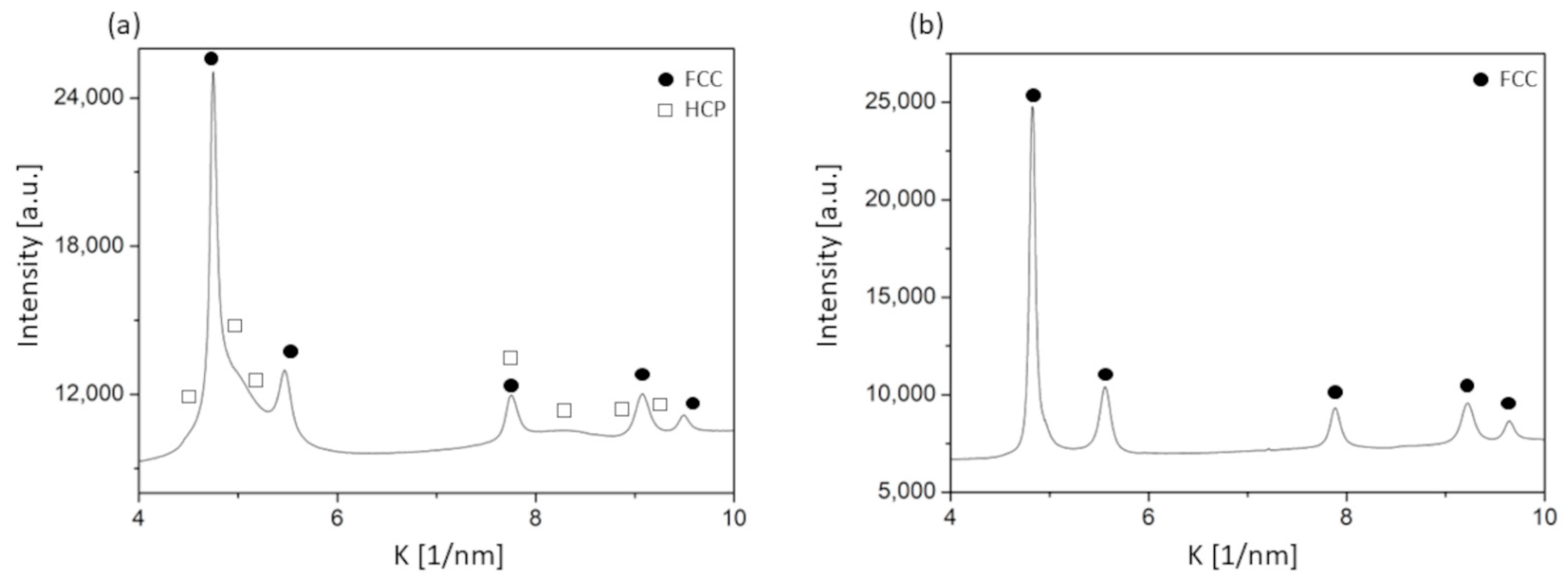 Nanomaterials 12 04407 g002 Nanomaterials 12 04407 g002