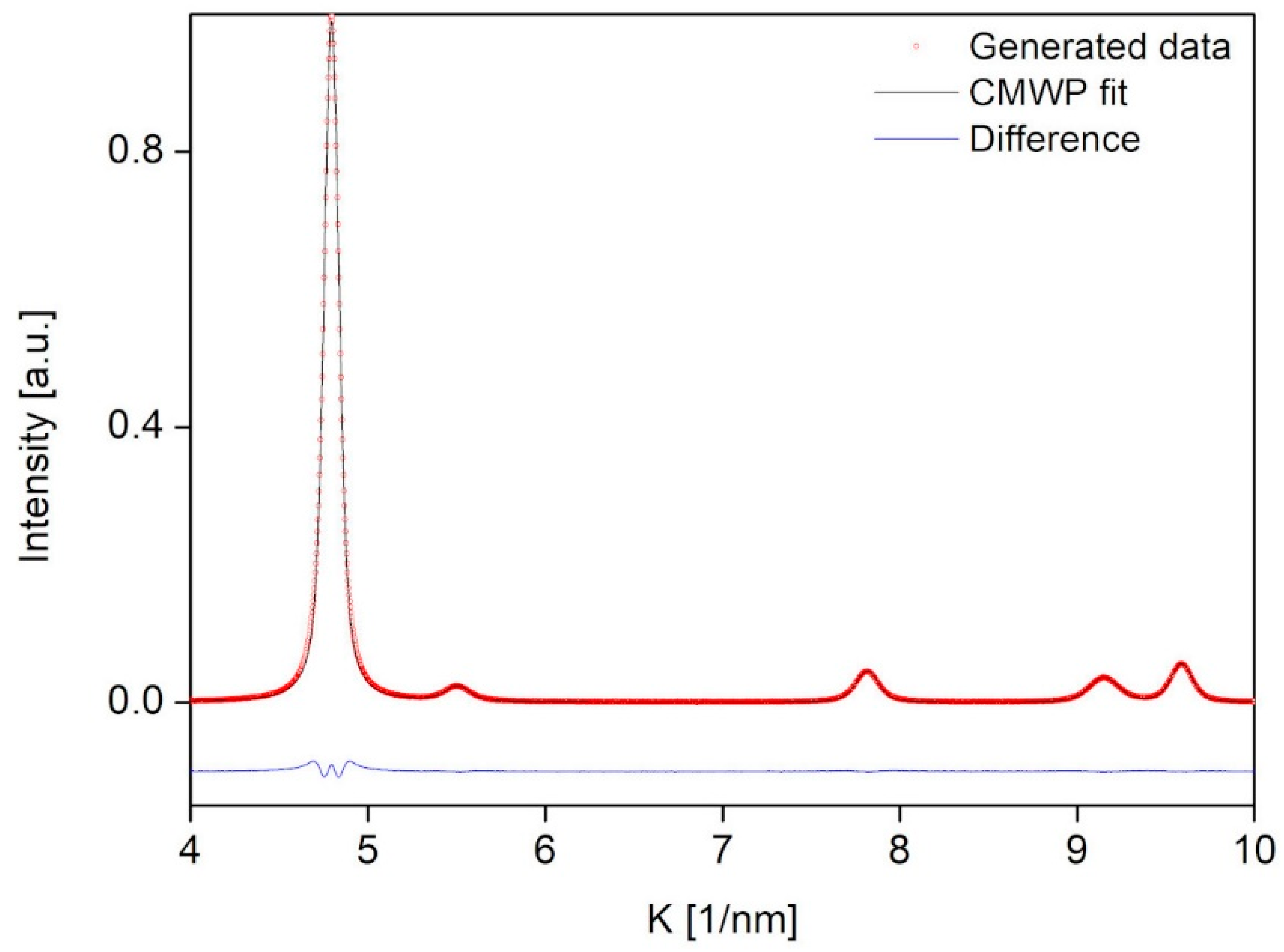 Nanomaterials 12 04407 g004 Nanomaterials 12 04407 g004