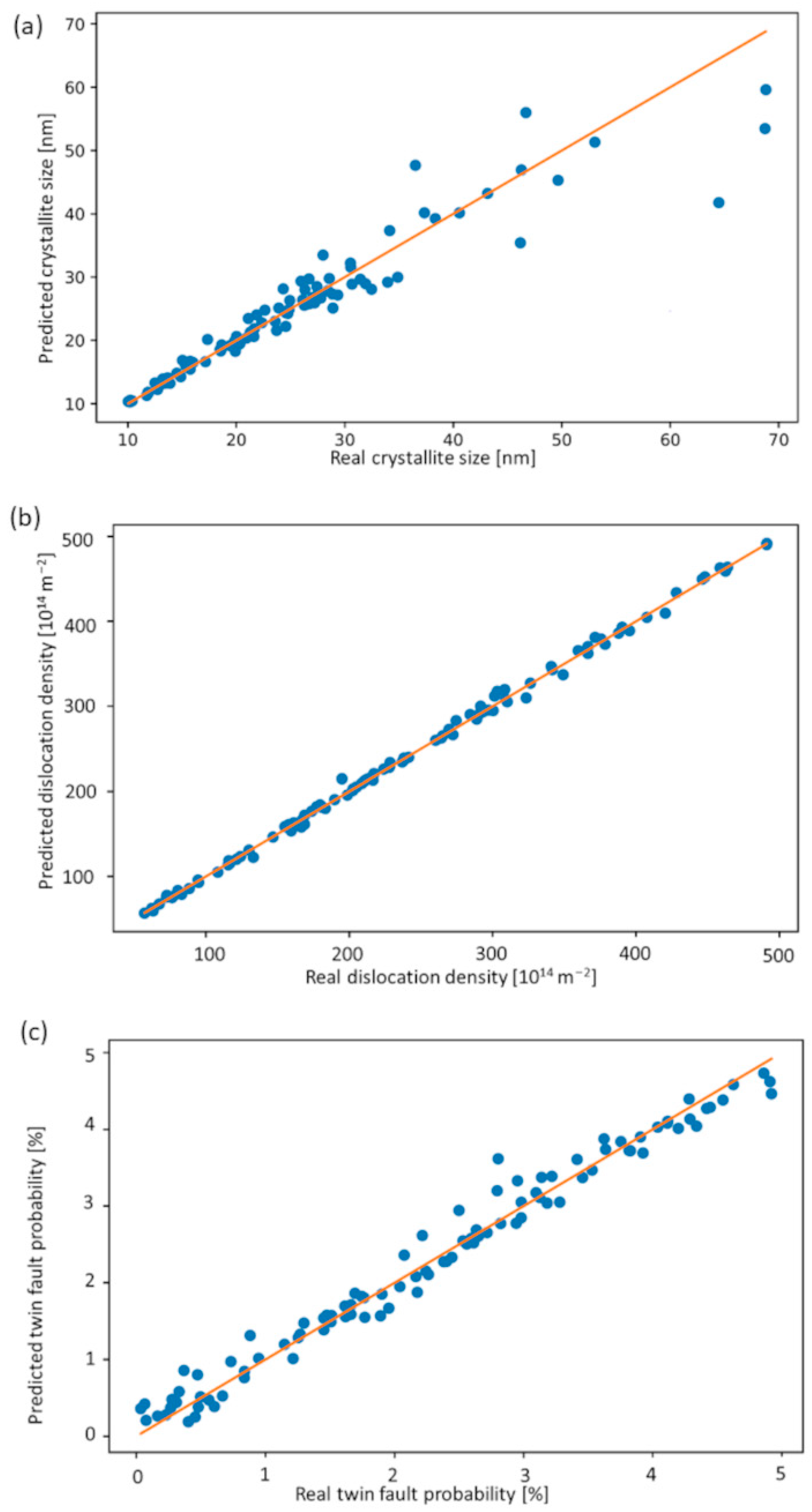 Nanomaterials 12 04407 g005 Nanomaterials 12 04407 g005