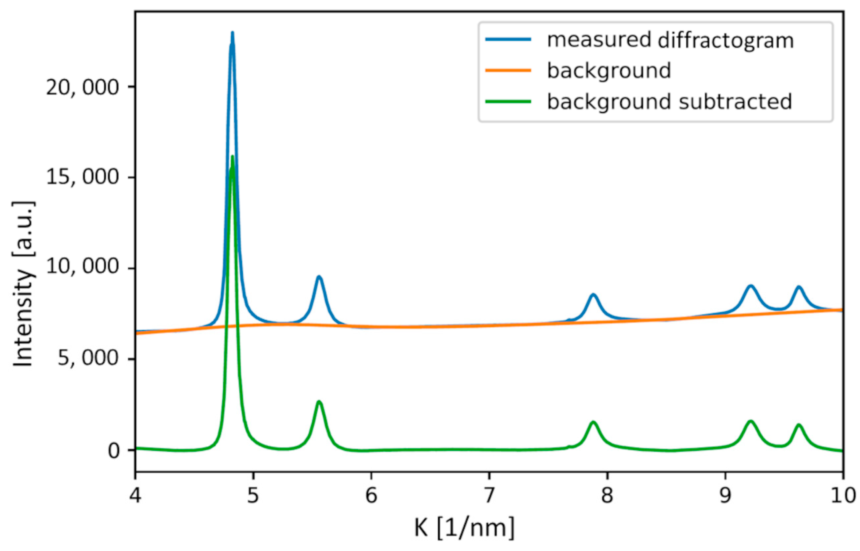 Nanomaterials 12 04407 g006 Nanomaterials 12 04407 g006