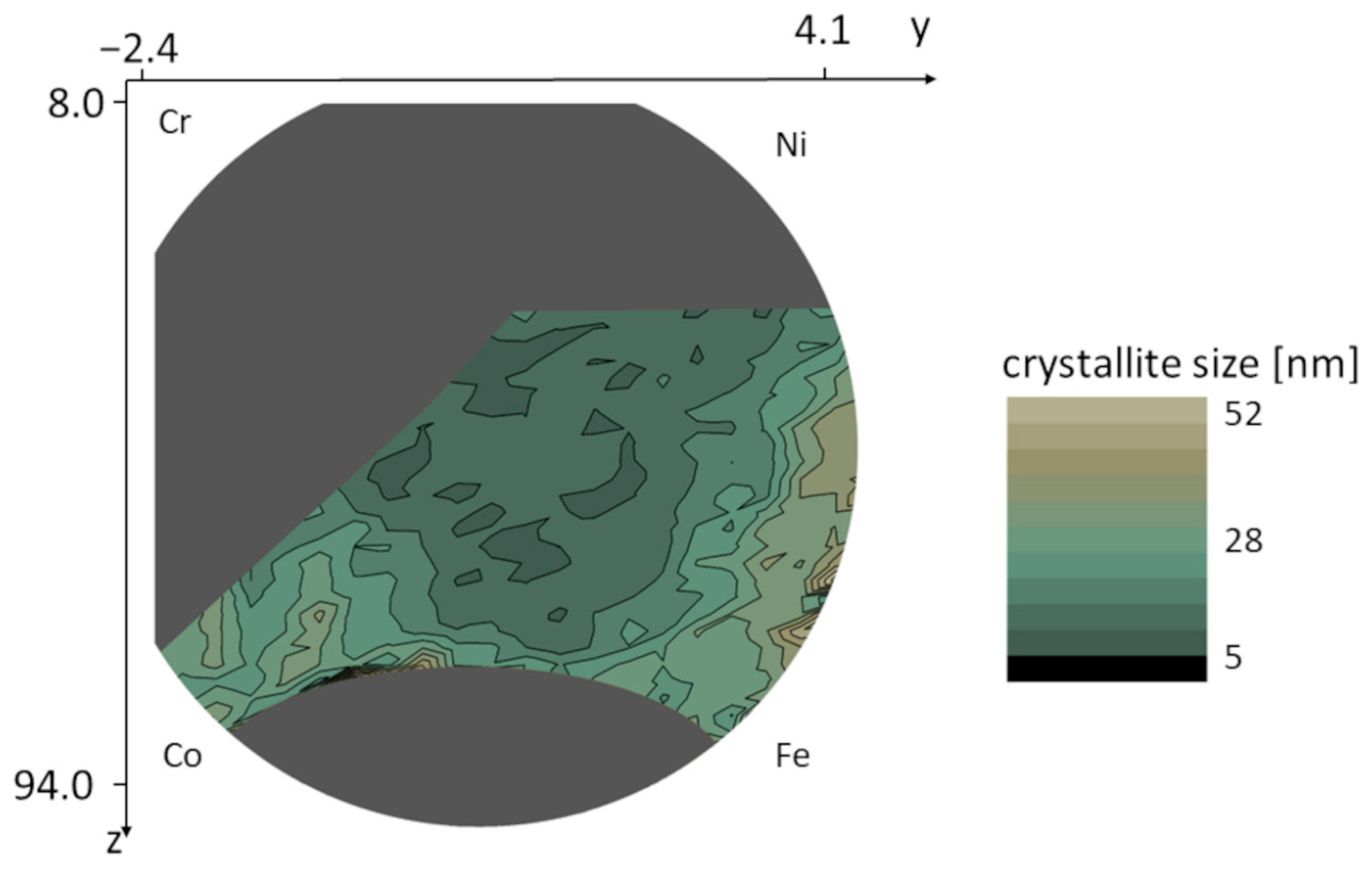 Nanomaterials 12 04407 g007 Nanomaterials 12 04407 g007
