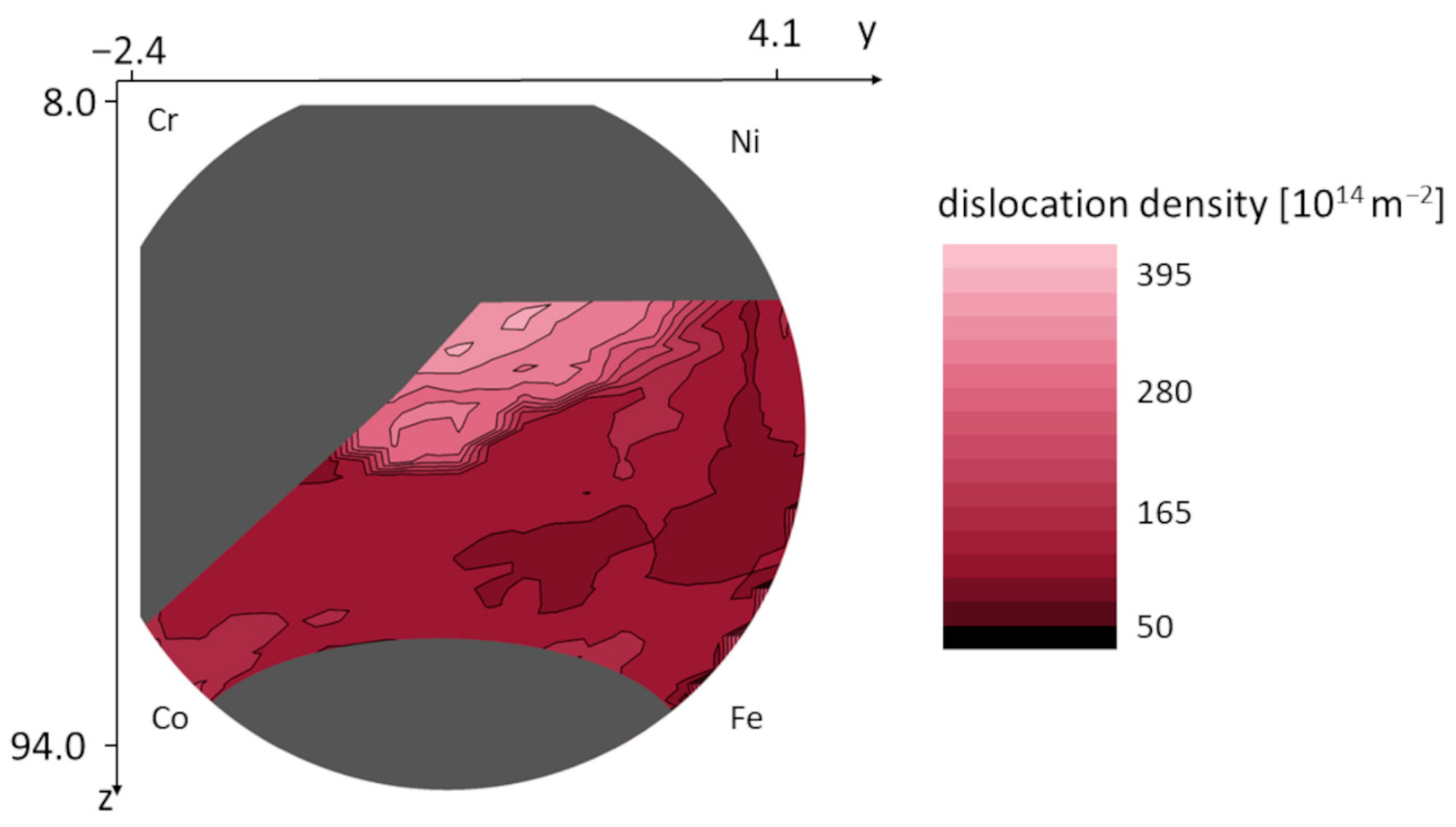 Nanomaterials 12 04407 g008 Nanomaterials 12 04407 g008