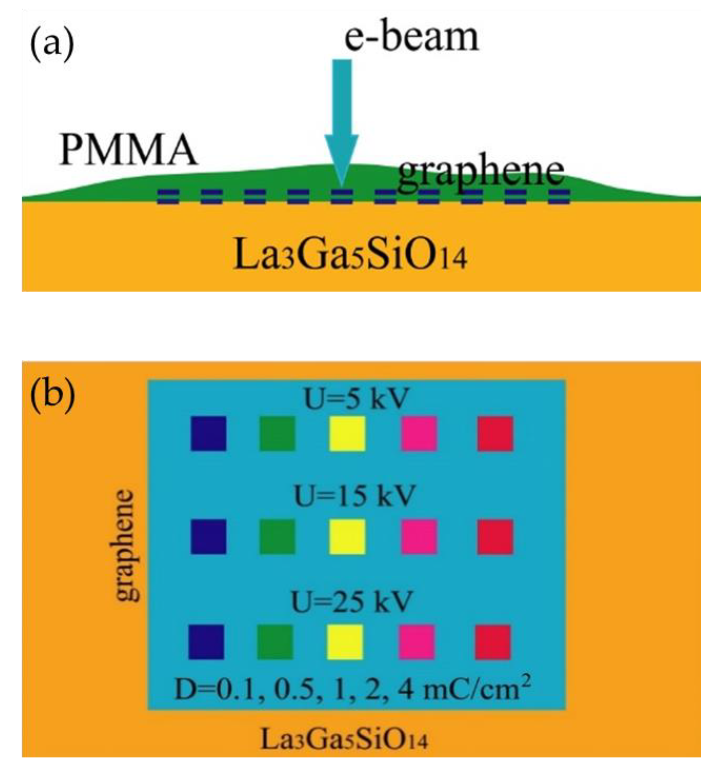 Nanomaterials 12 04408 g001 Nanomaterials 12 04408 g001