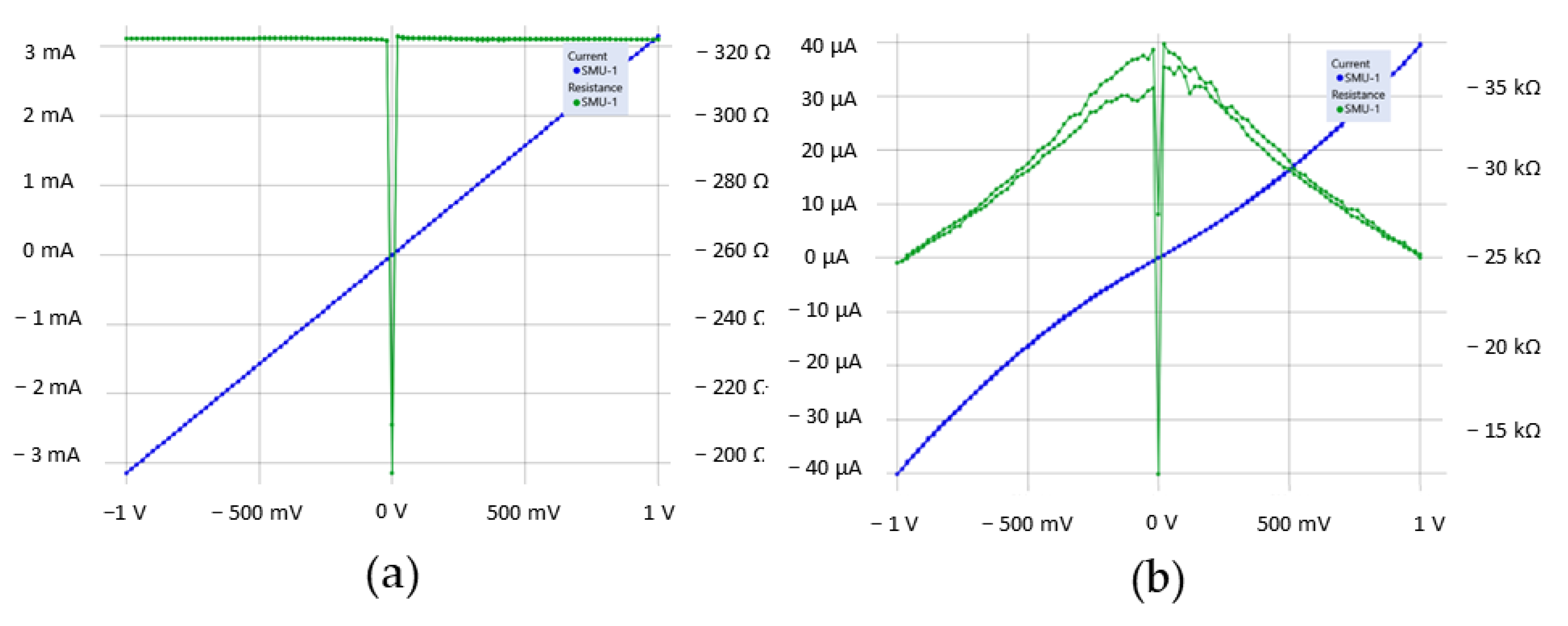 Nanomaterials 12 04408 g003 Nanomaterials 12 04408 g003