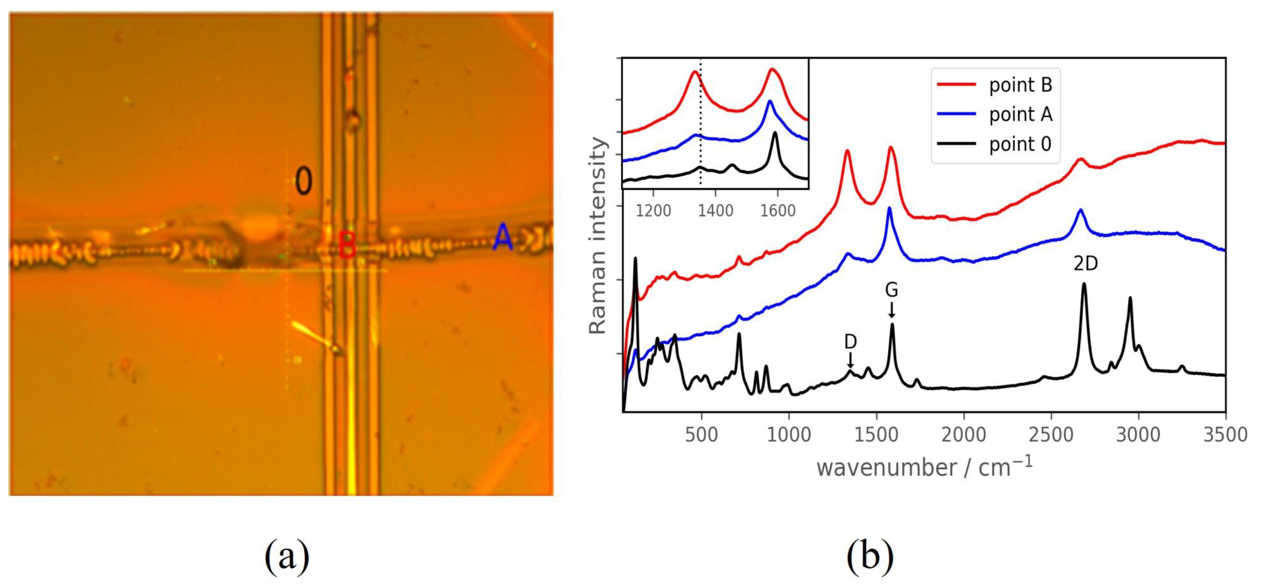 Nanomaterials 12 04408 g004 Nanomaterials 12 04408 g004
