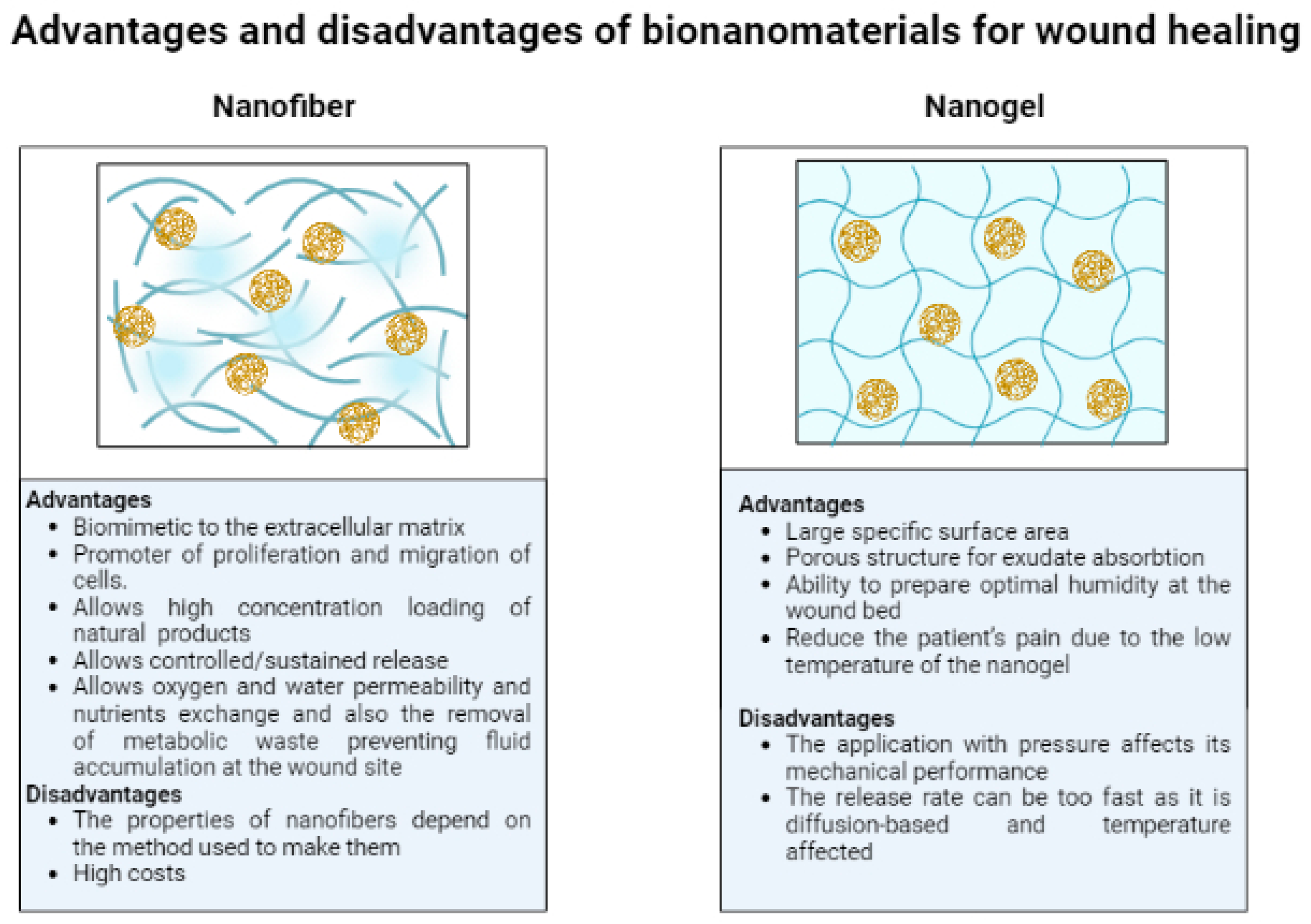 Nanomaterials 12 04409 g006
