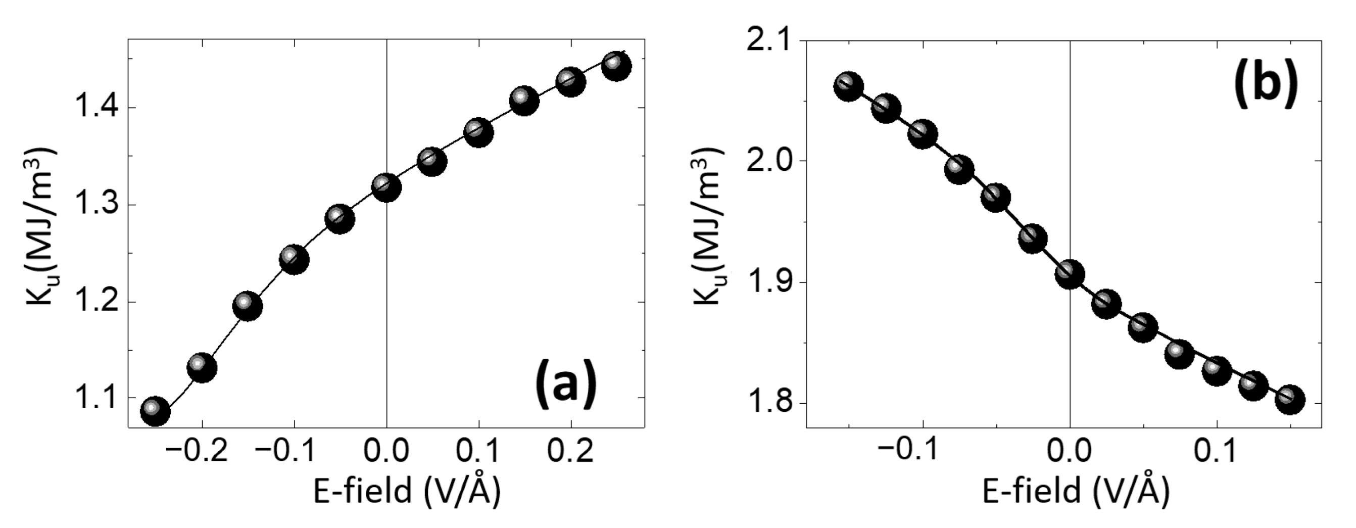 Nanomaterials 12 04411 g005 Nanomaterials 12 04411 g005