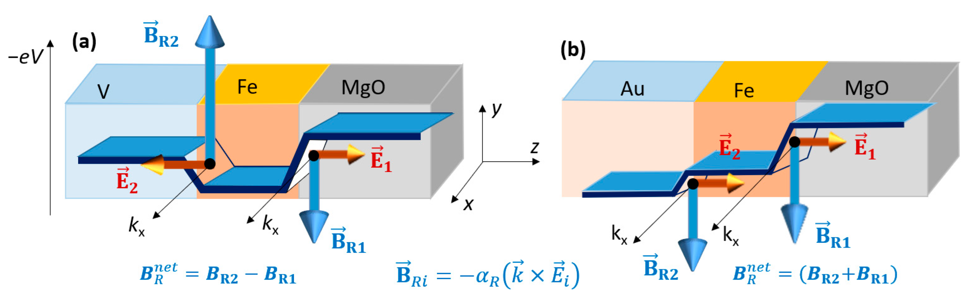 Nanomaterials 12 04411 g006 Nanomaterials 12 04411 g006