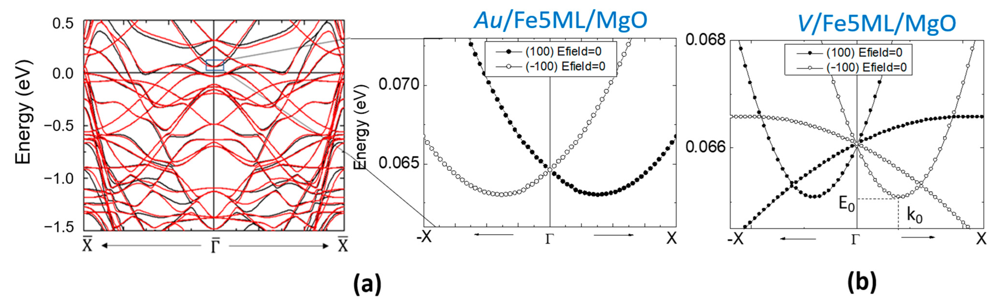 Nanomaterials 12 04411 g007 Nanomaterials 12 04411 g007