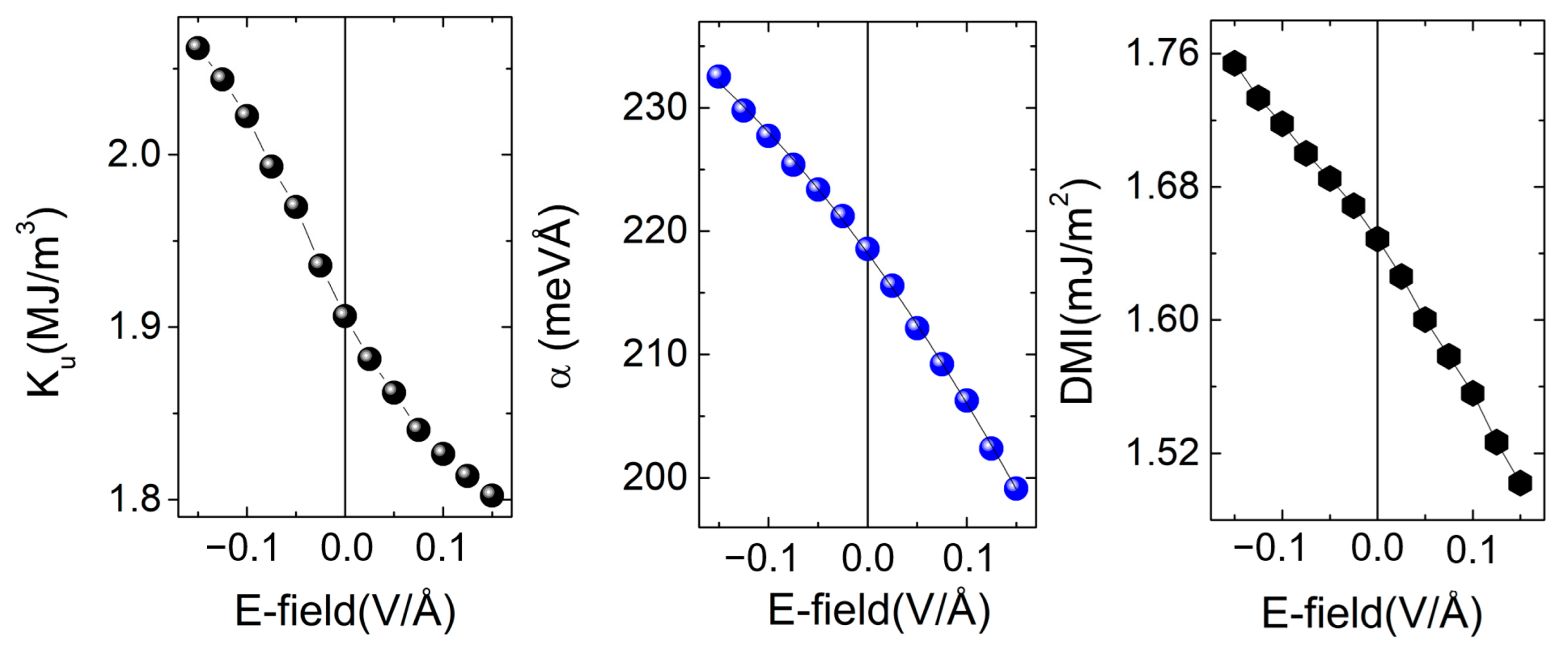 Nanomaterials 12 04411 g008 Nanomaterials 12 04411 g008