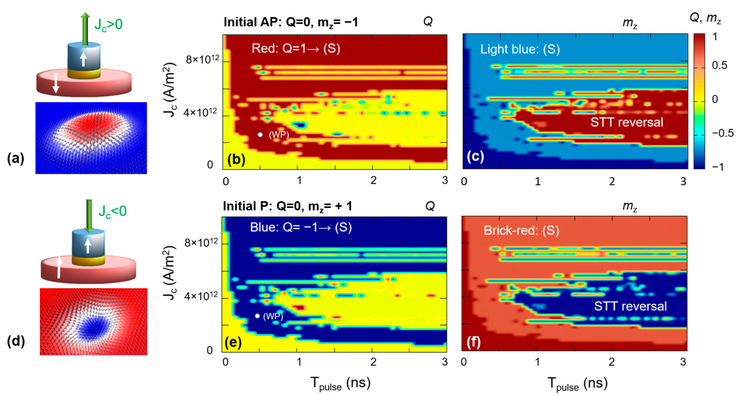 Nanomaterials 12 04411 g010 Nanomaterials 12 04411 g010