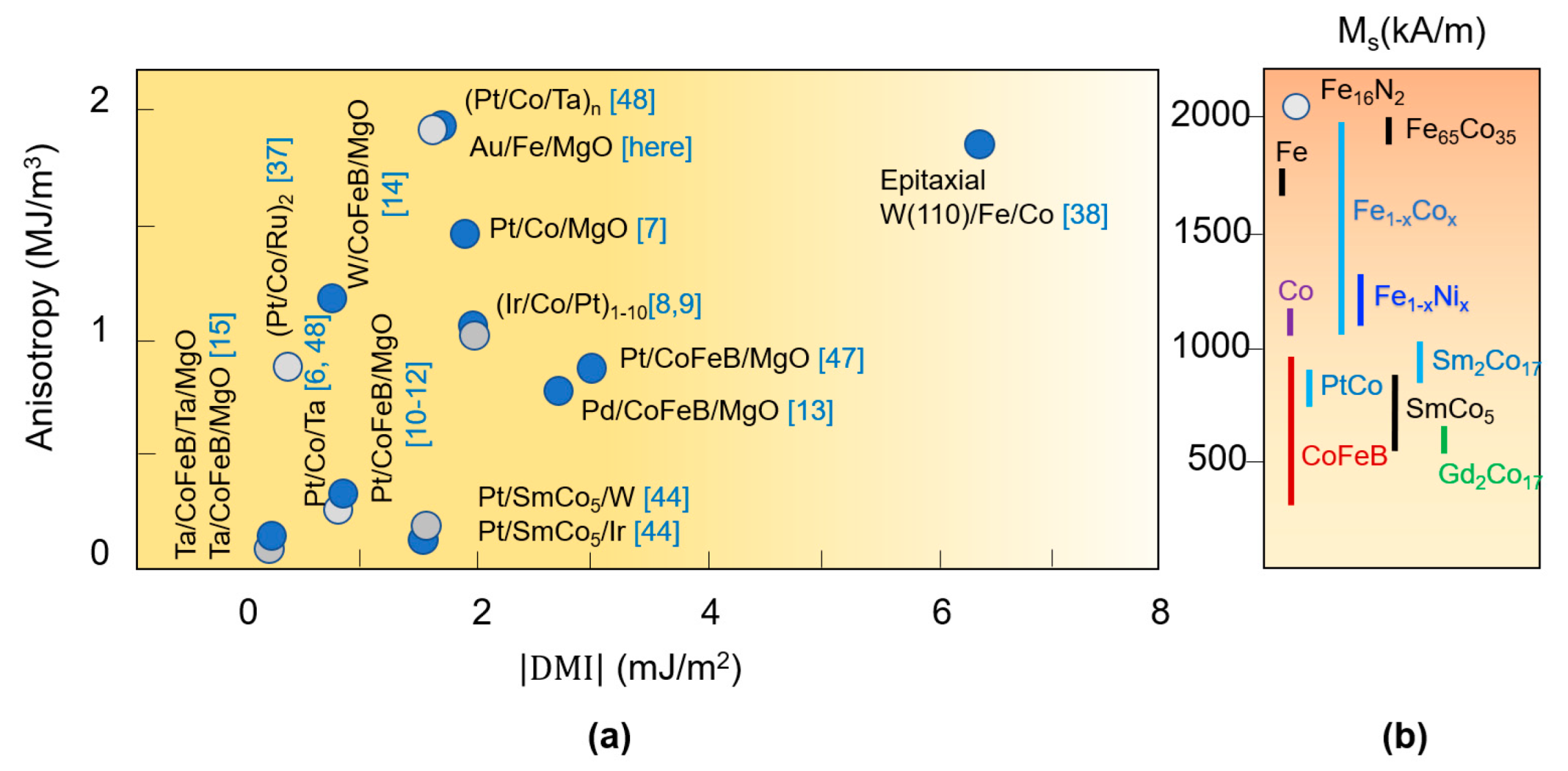 Nanomaterials 12 04411 g029 Nanomaterials 12 04411 g029