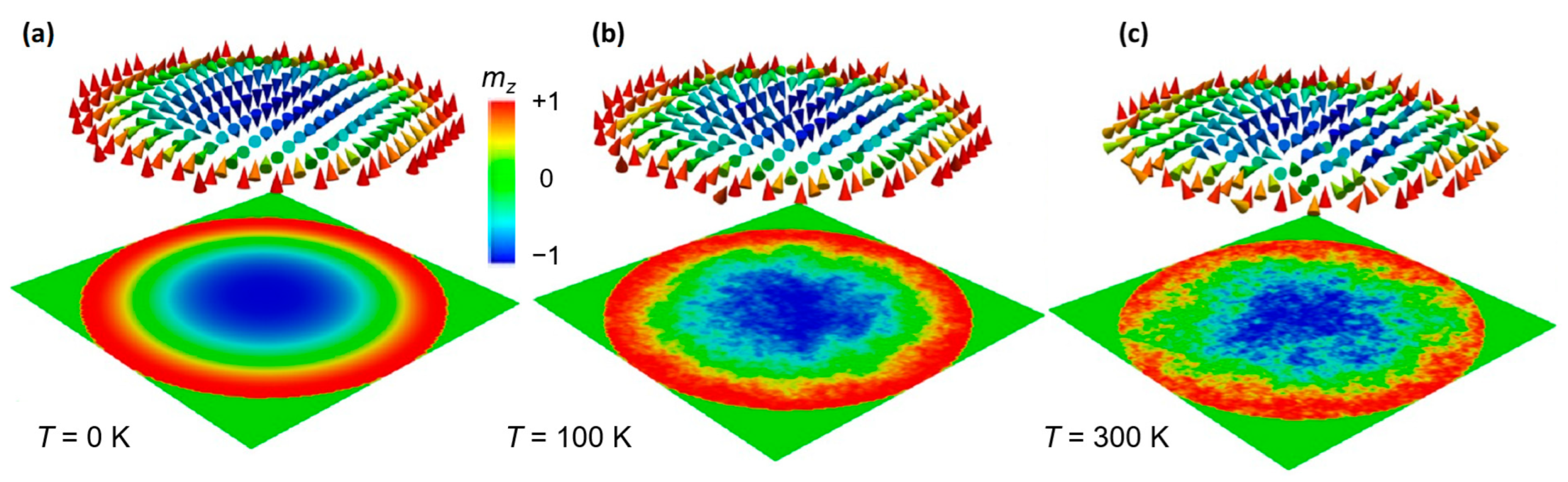 Nanomaterials 12 04411 g0a2 Nanomaterials 12 04411 g0a2