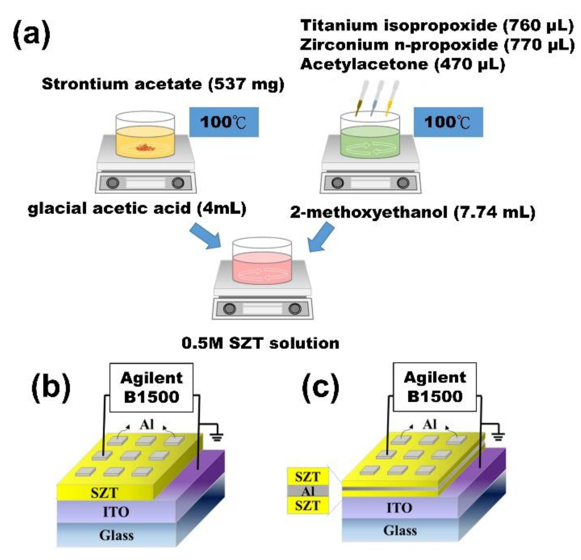 Nanomaterials 12 04412 g001