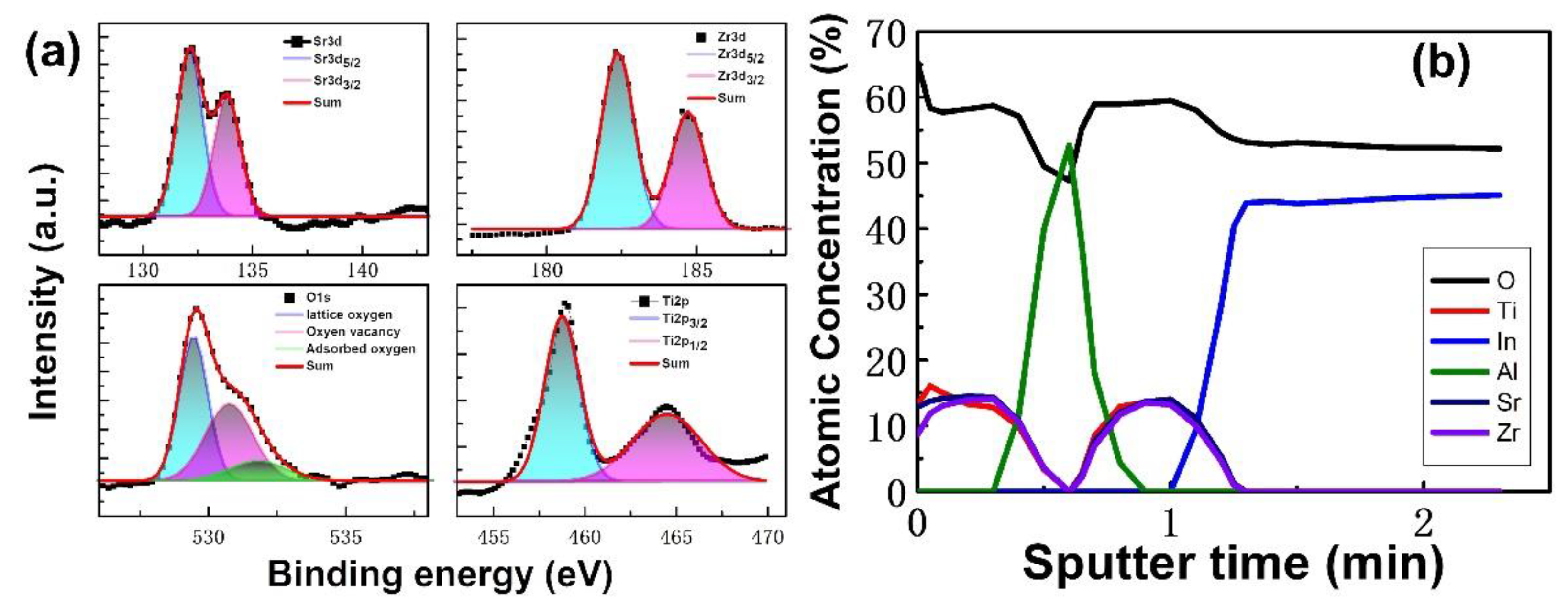 Nanomaterials 12 04412 g003