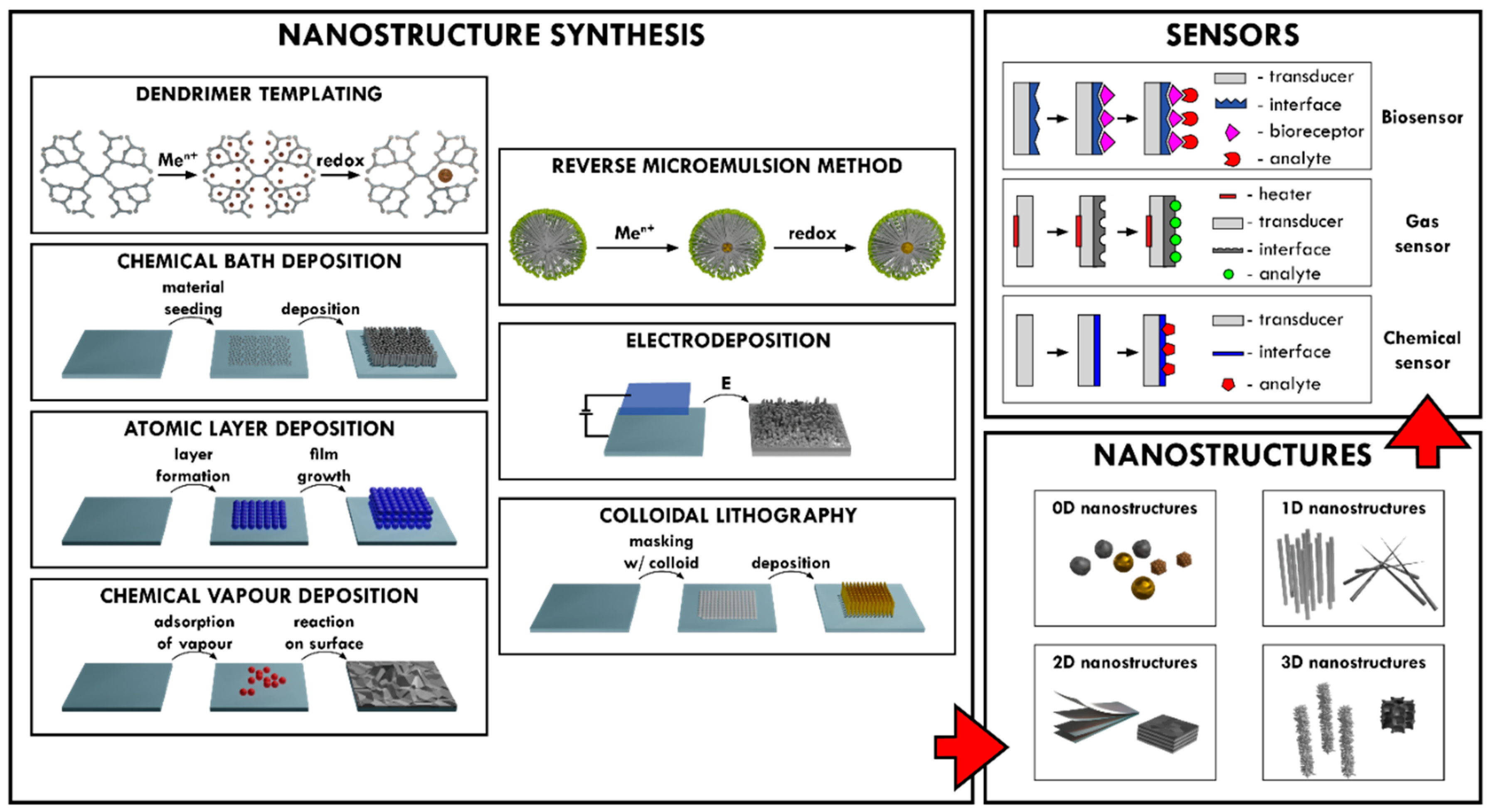 Nanomaterials 12 04413 g001 Nanomaterials 12 04413 g001