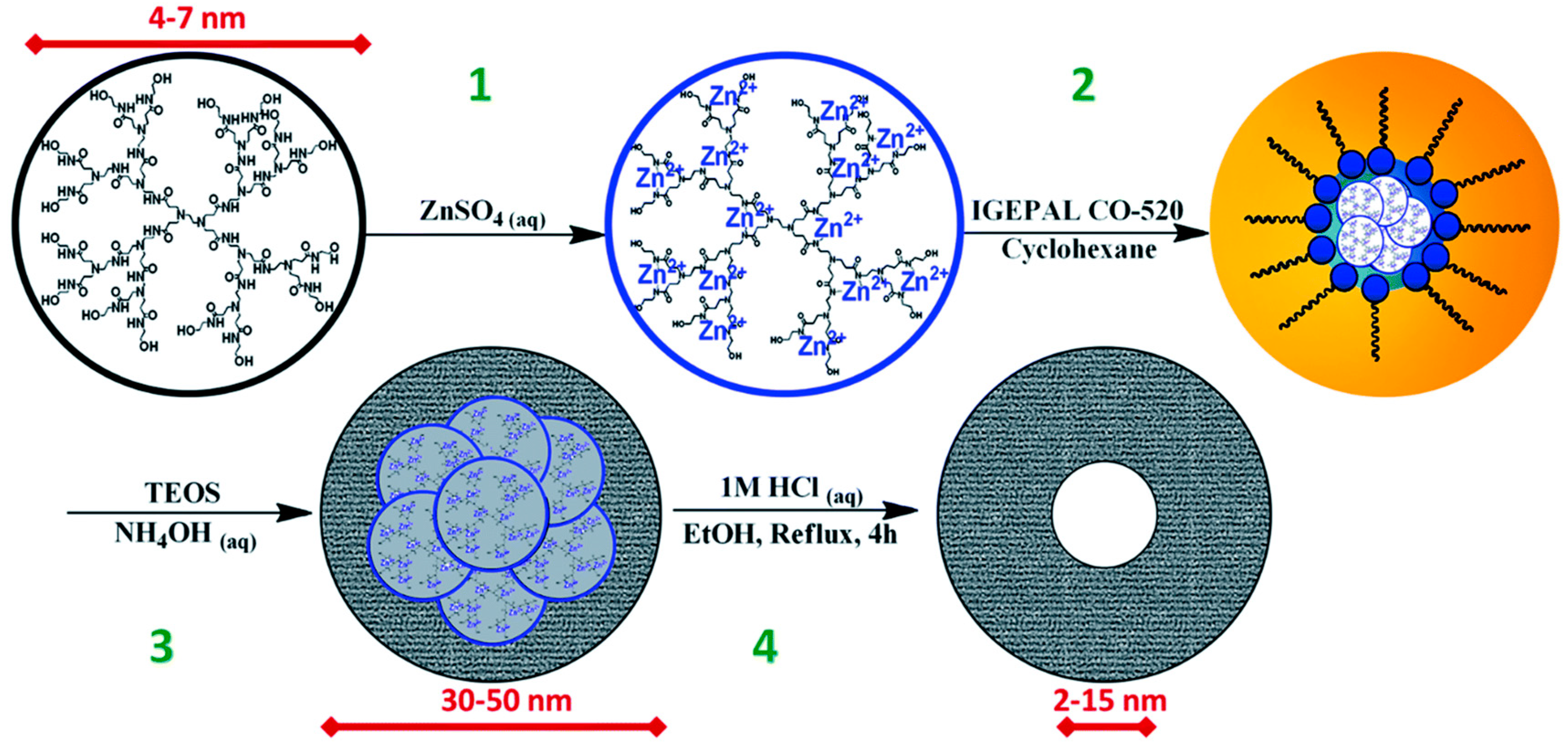 Nanomaterials 12 04413 g002 Nanomaterials 12 04413 g002