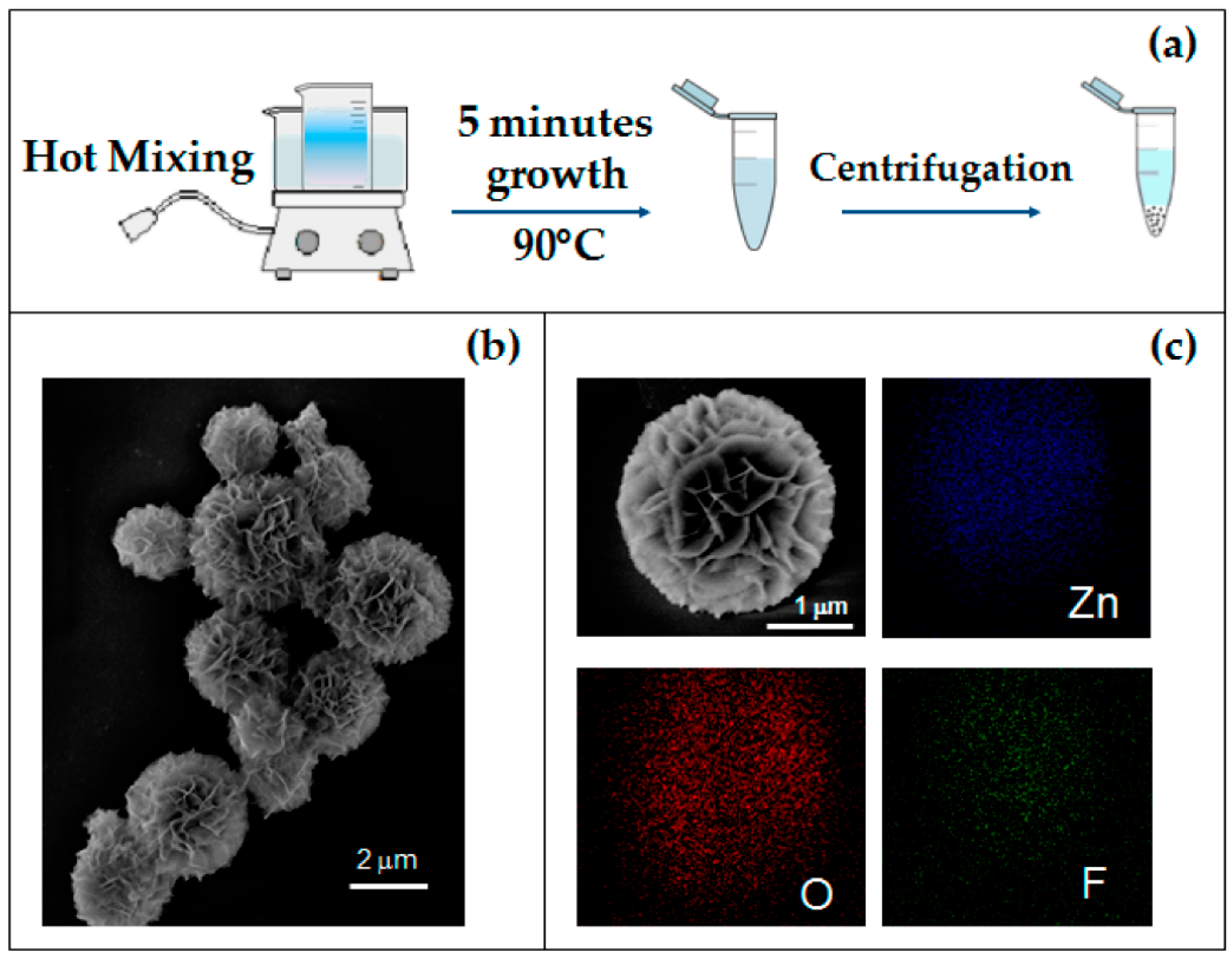 Nanomaterials 12 04413 g003 Nanomaterials 12 04413 g003