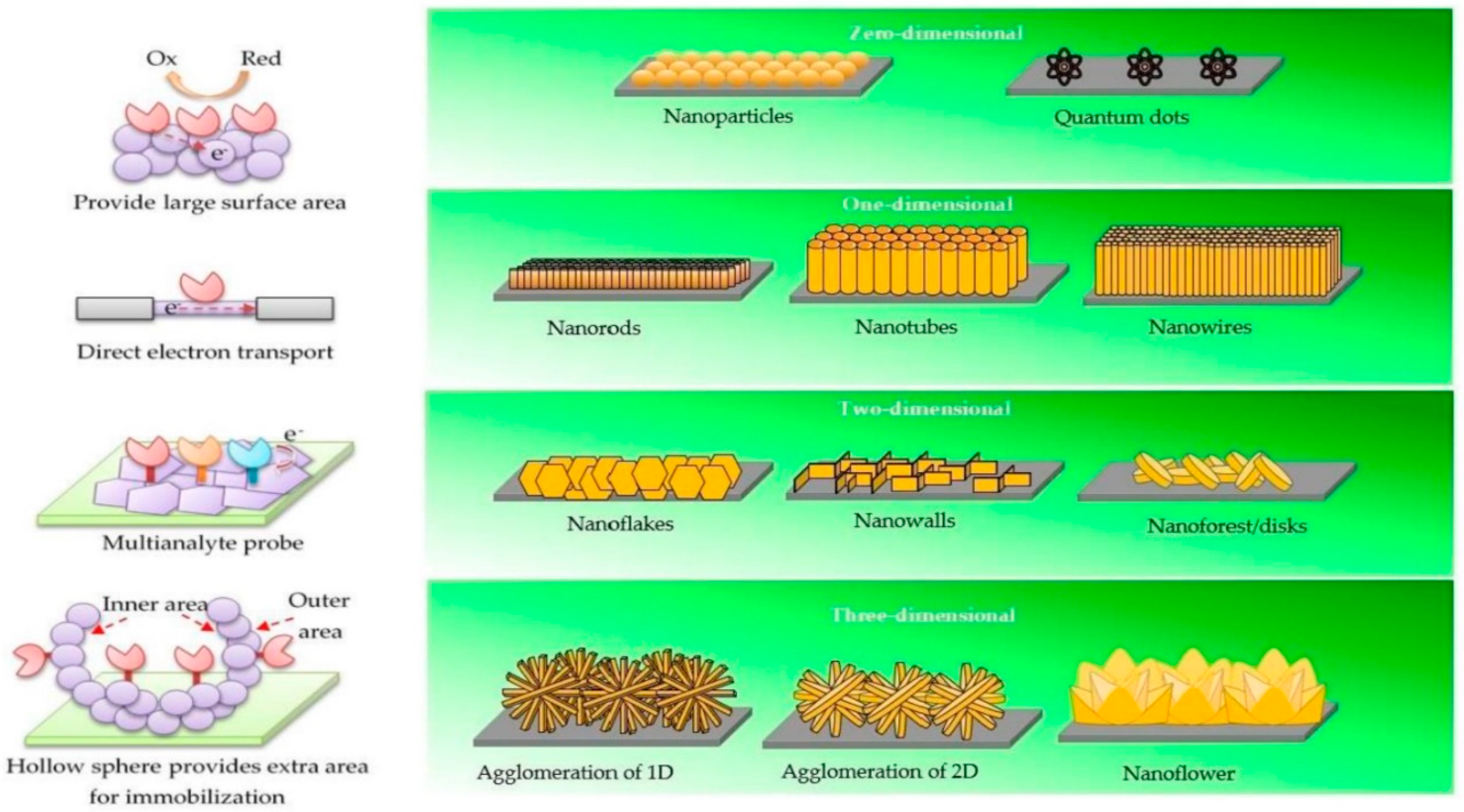 Nanomaterials 12 04413 g006 Nanomaterials 12 04413 g006
