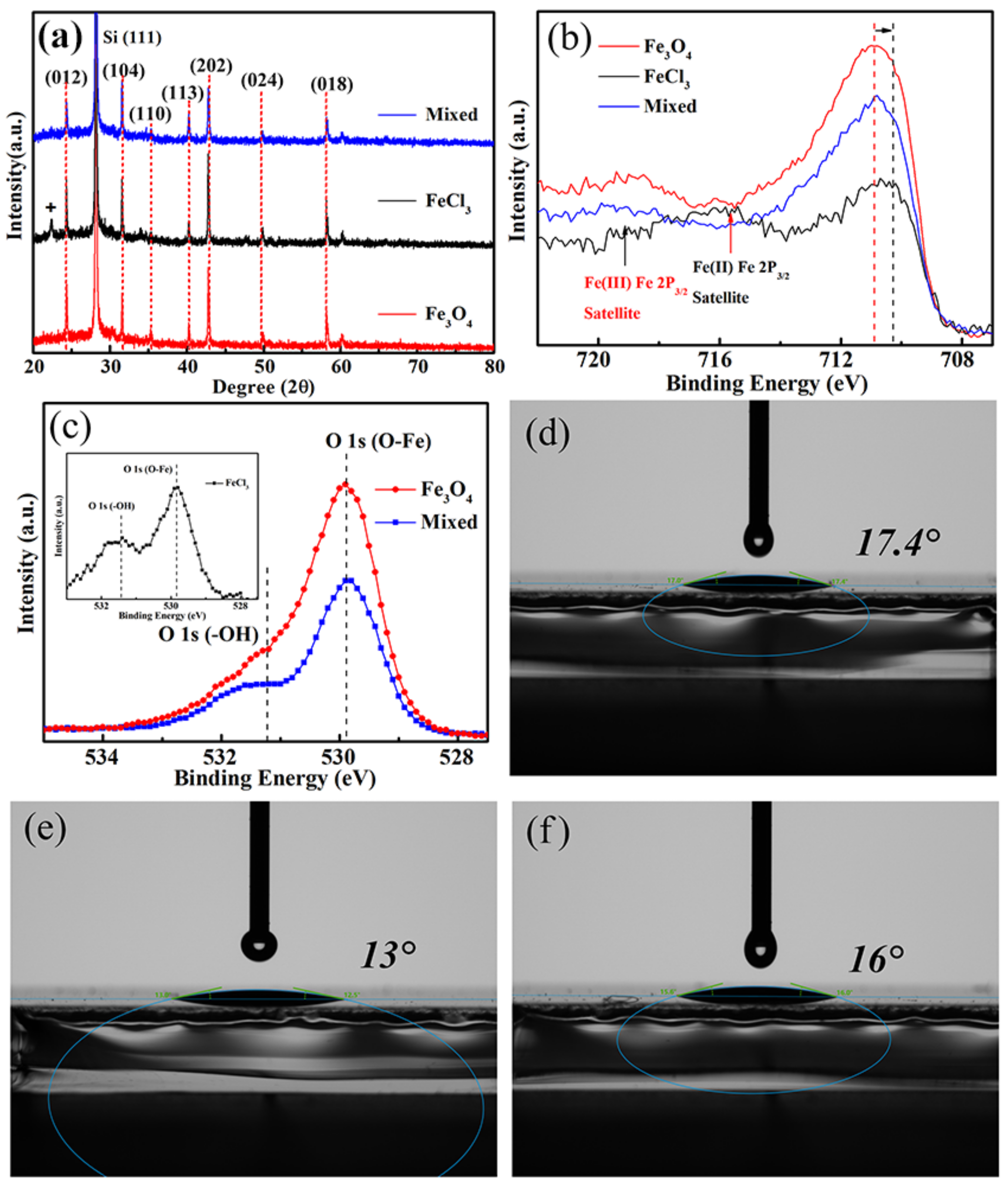 Nanomaterials 12 04415 g002