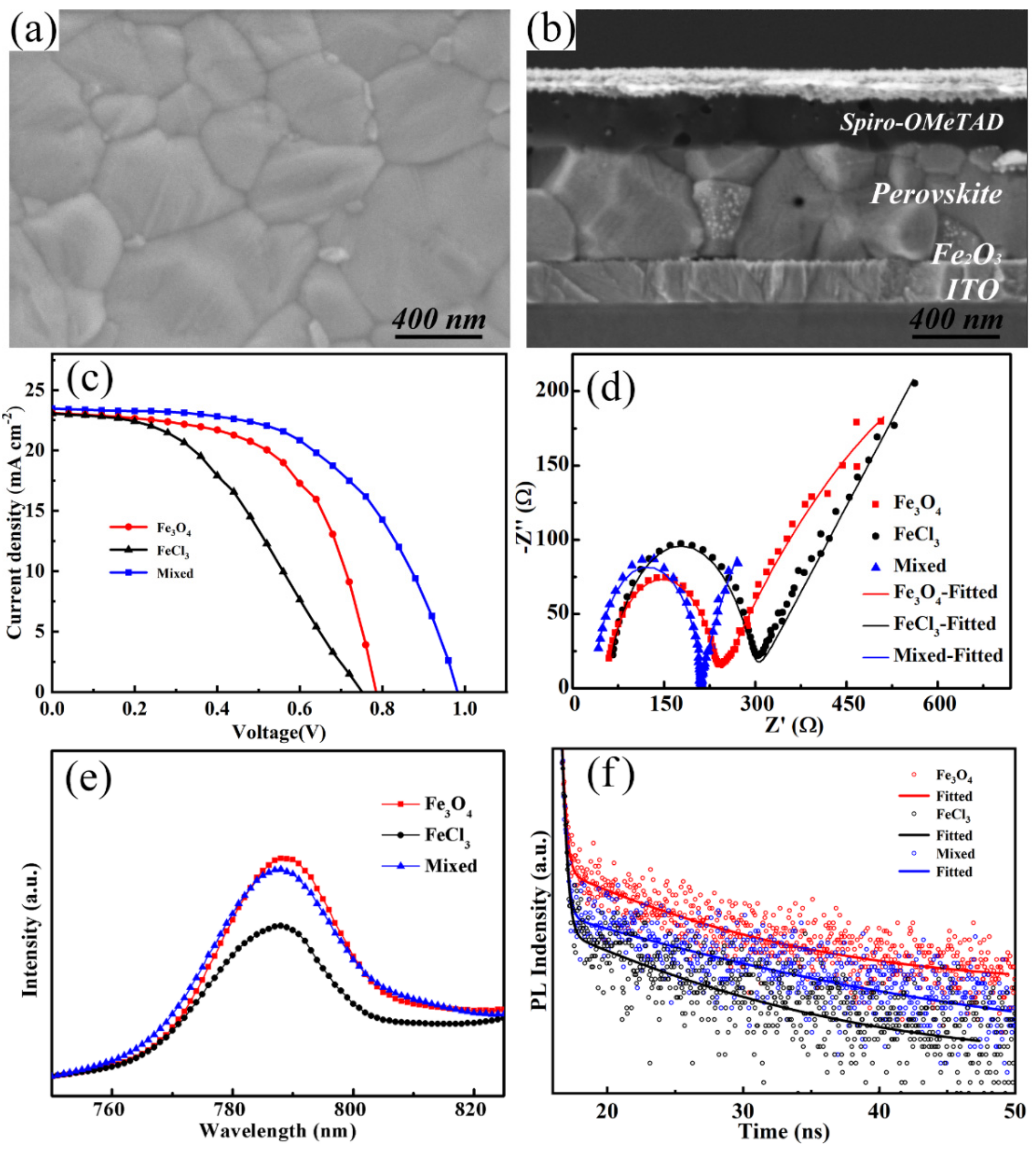 Nanomaterials 12 04415 g003