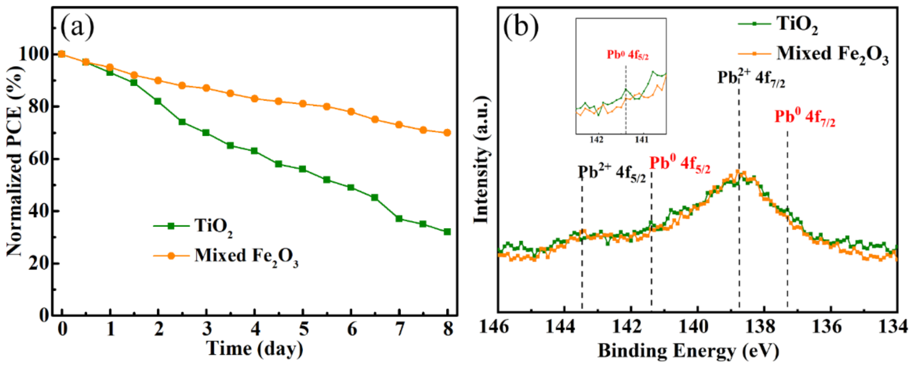 Nanomaterials 12 04415 g004