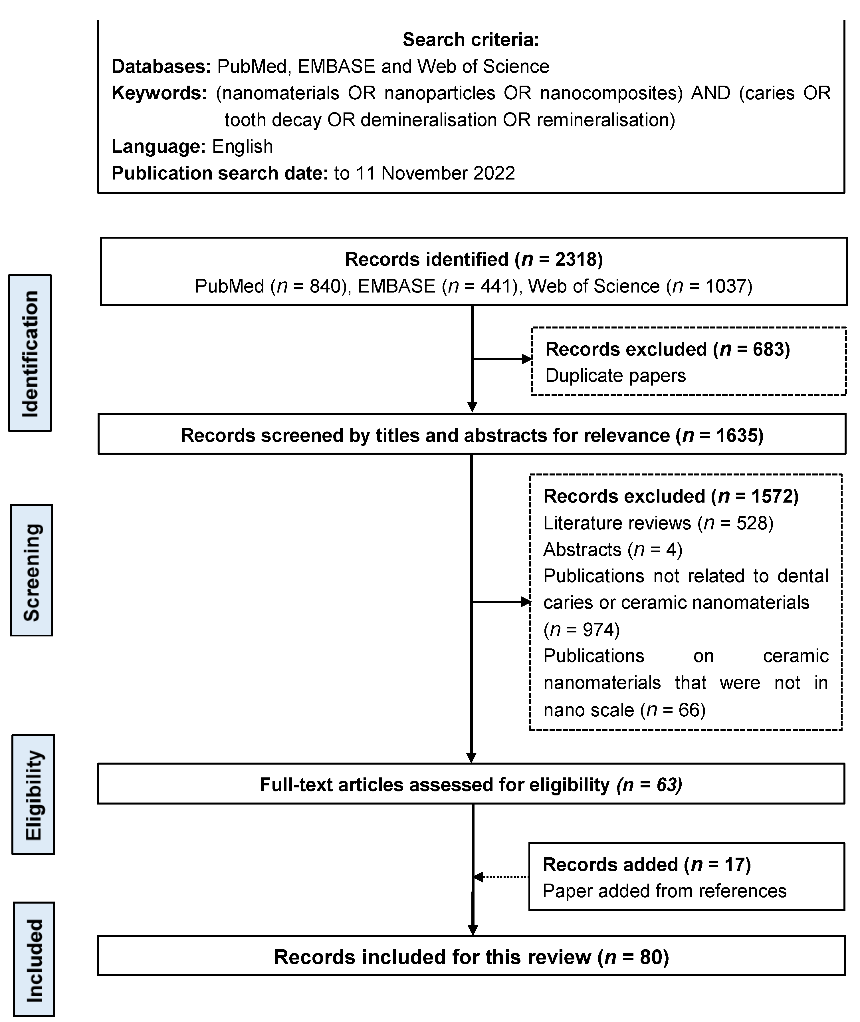 Nanomaterials 12 04416 g002