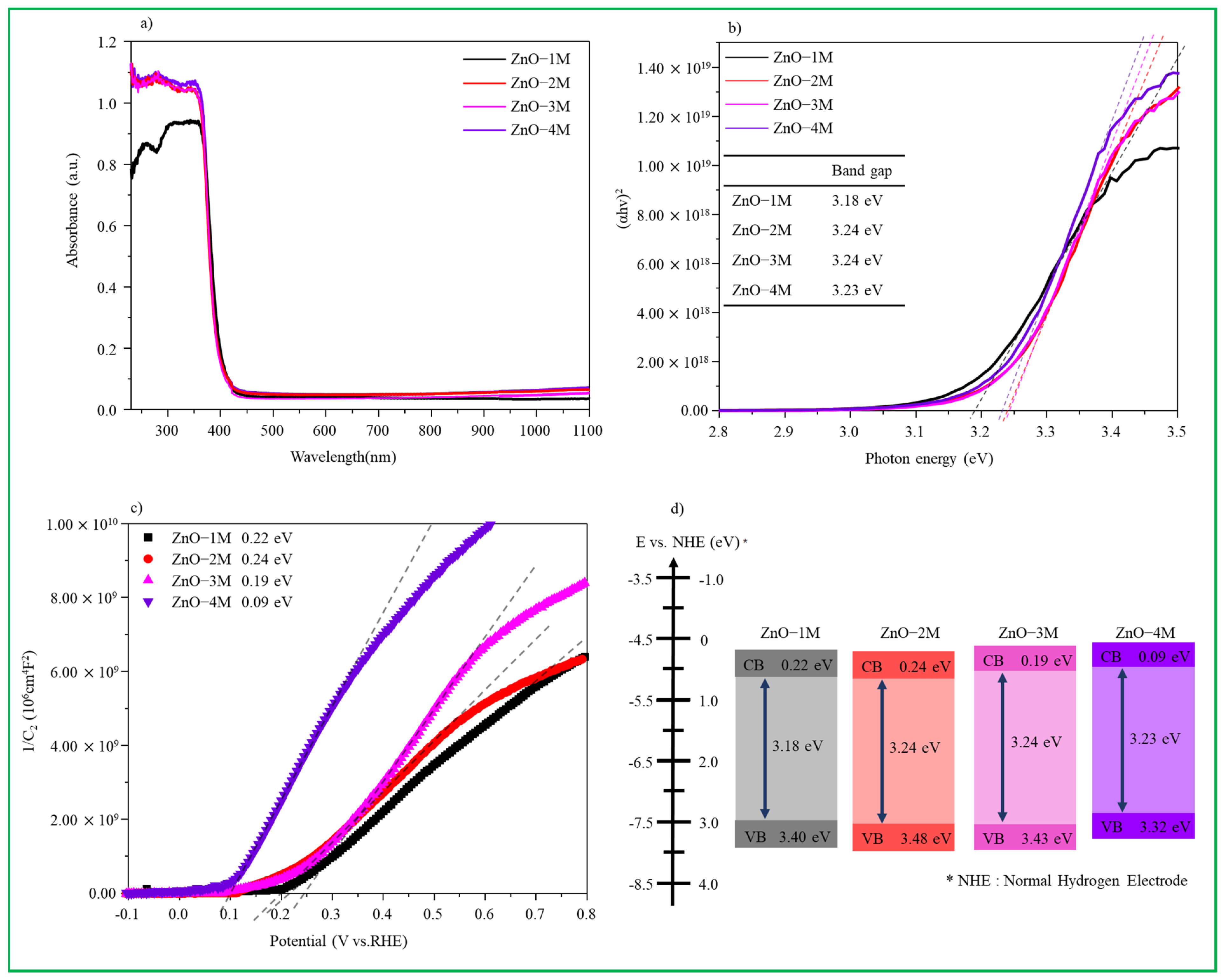 Nanomaterials 12 04417 g003