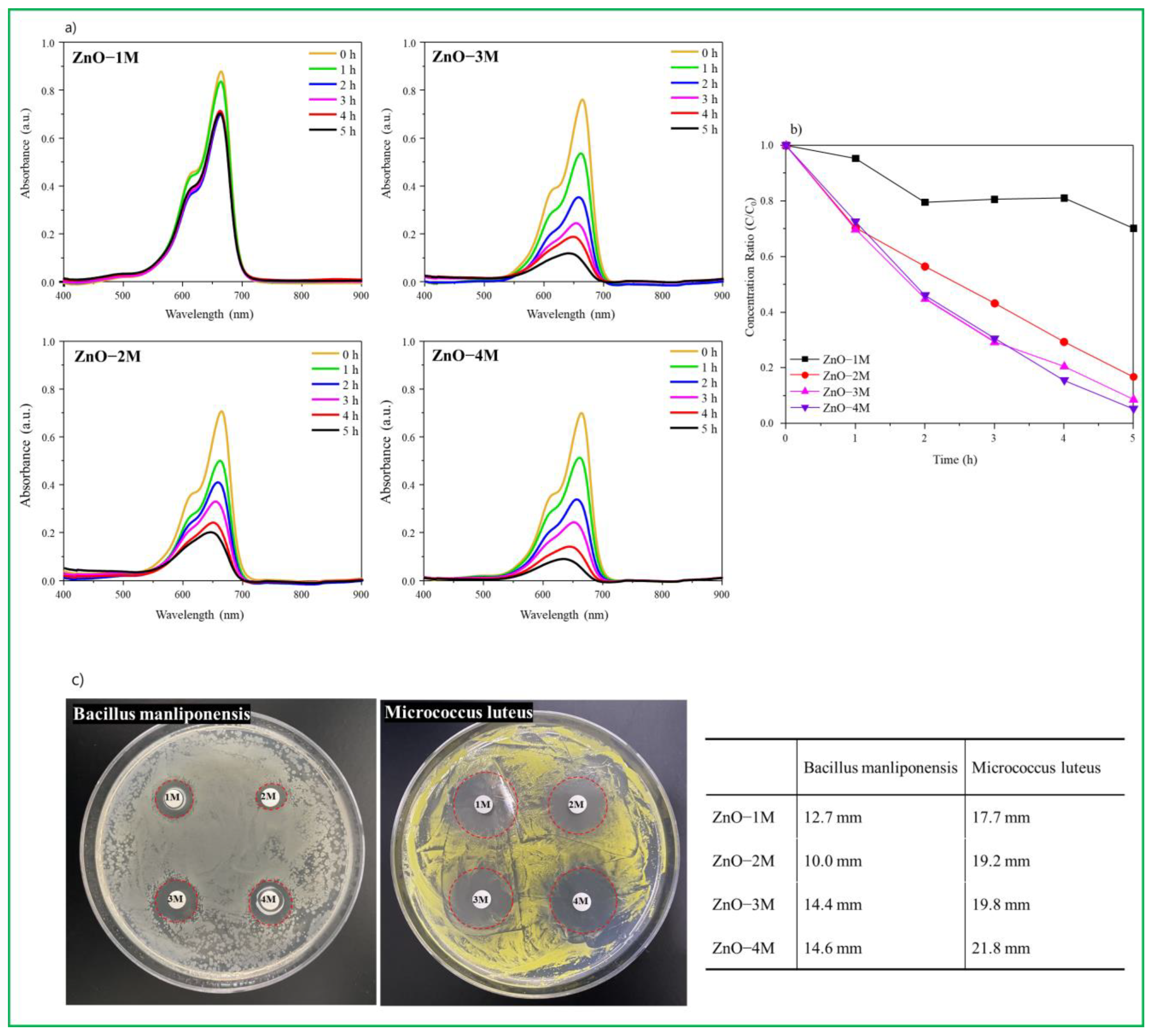 Nanomaterials 12 04417 g004