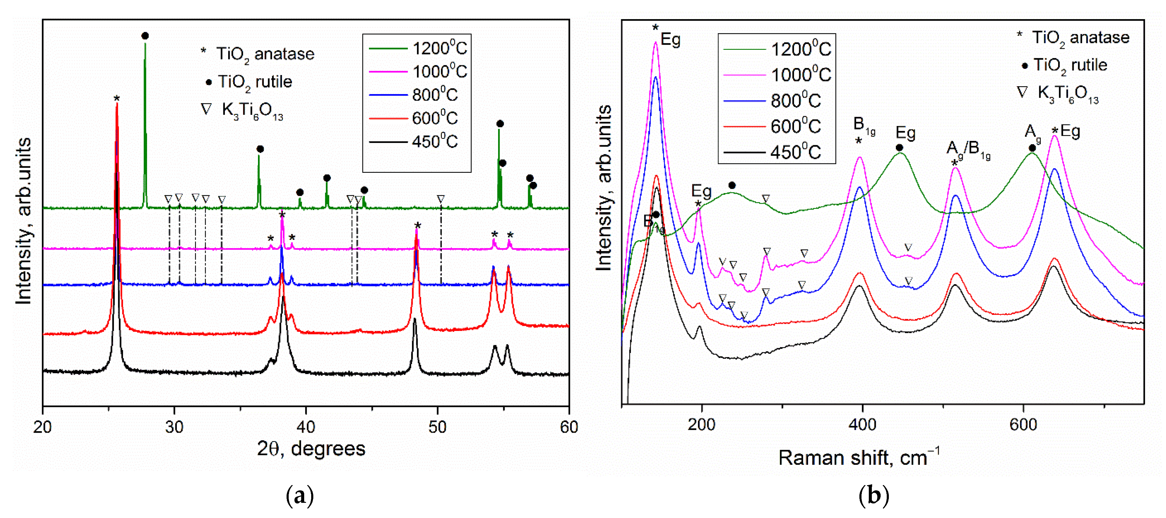Nanomaterials 12 04418 g003 Nanomaterials 12 04418 g003
