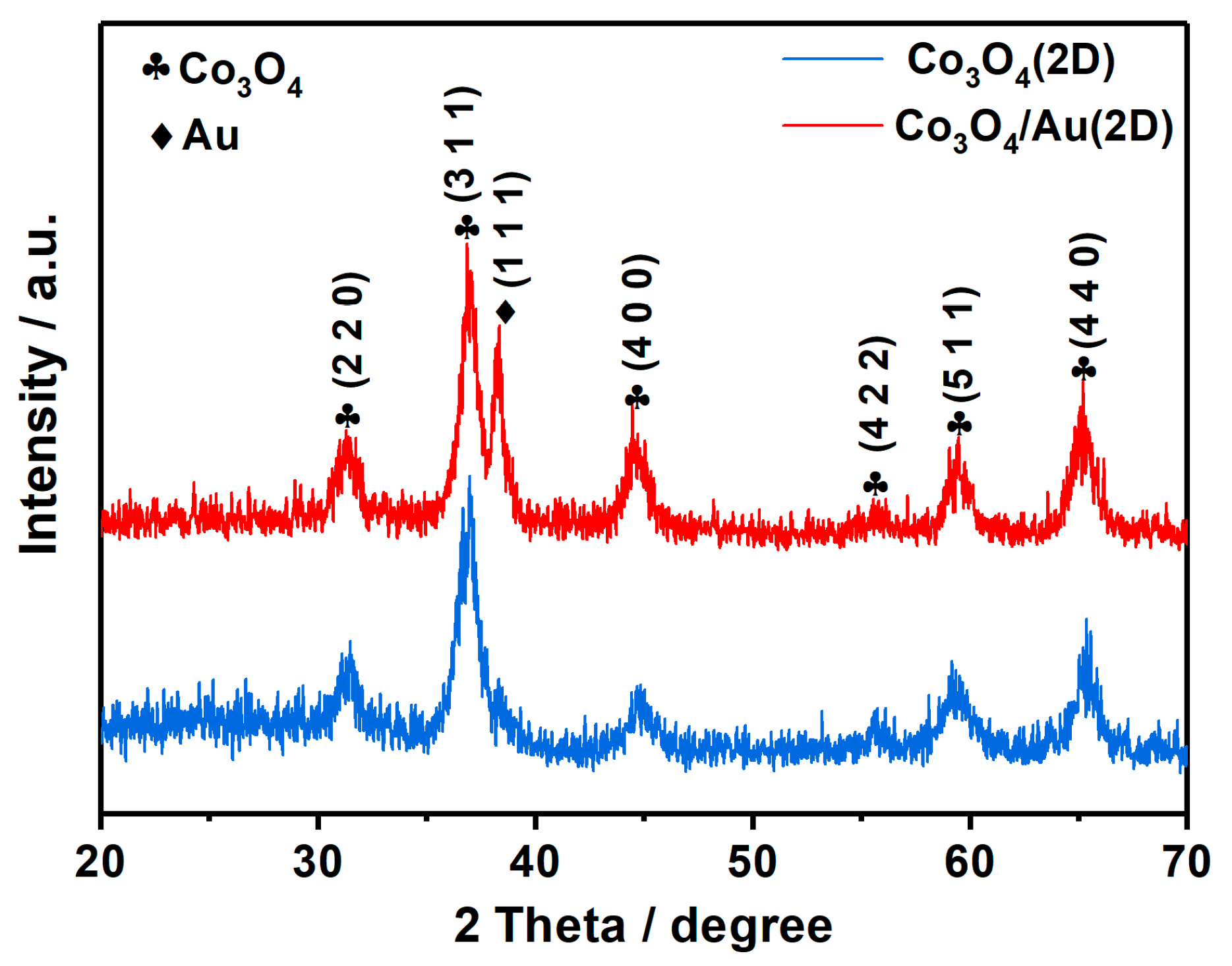 Nanomaterials 12 04419 g001 Nanomaterials 12 04419 g001