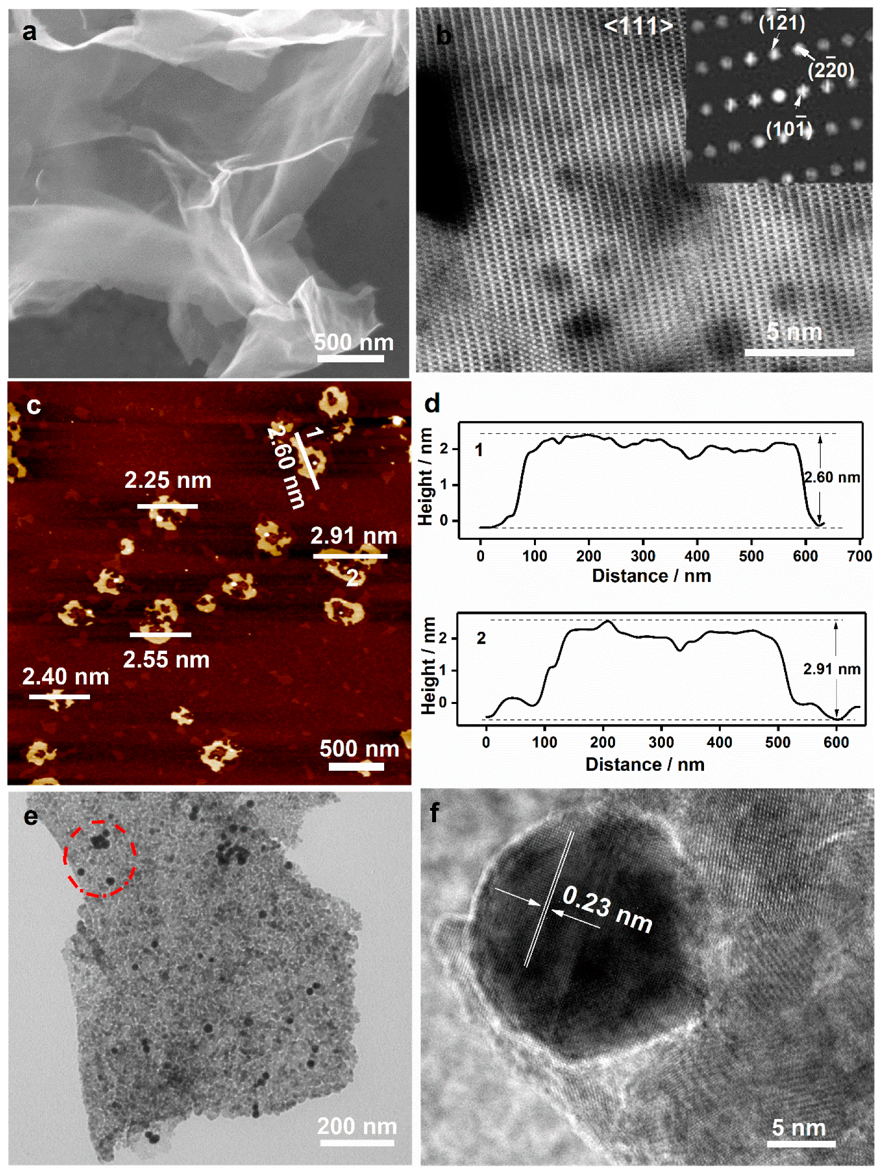 Nanomaterials 12 04419 g002 Nanomaterials 12 04419 g002