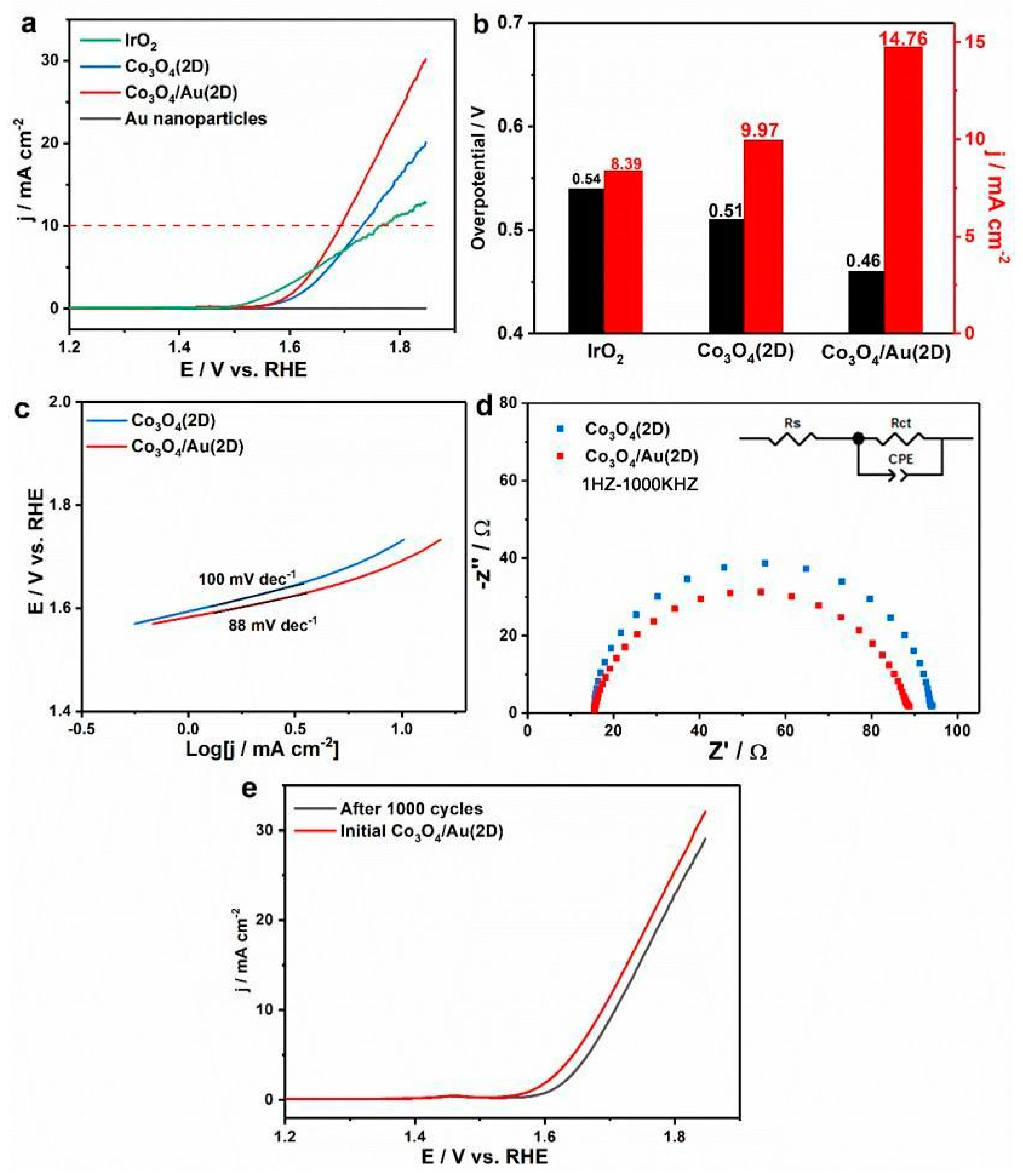 Nanomaterials 12 04419 g004 Nanomaterials 12 04419 g004