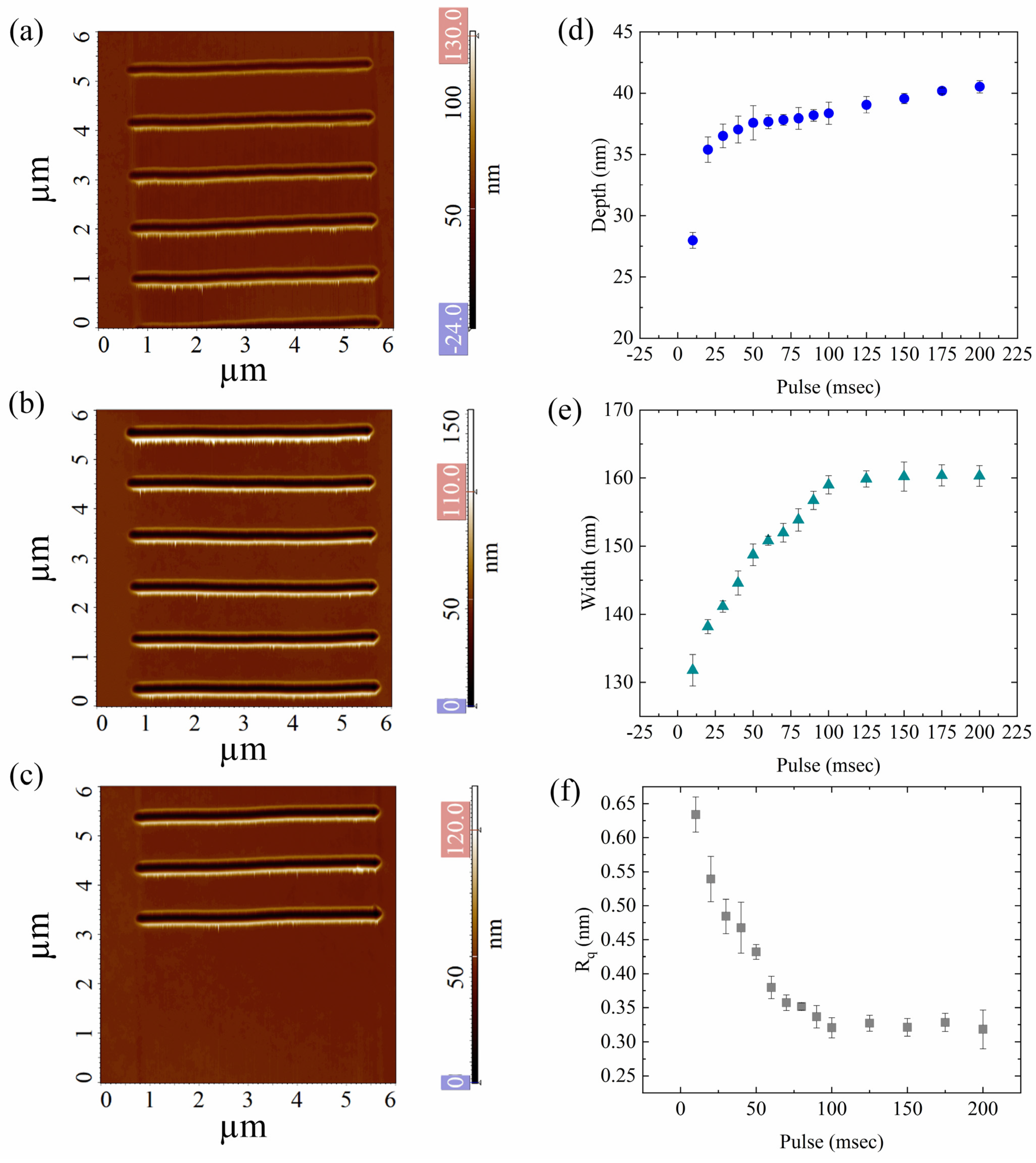 Nanomaterials 12 04421 g005