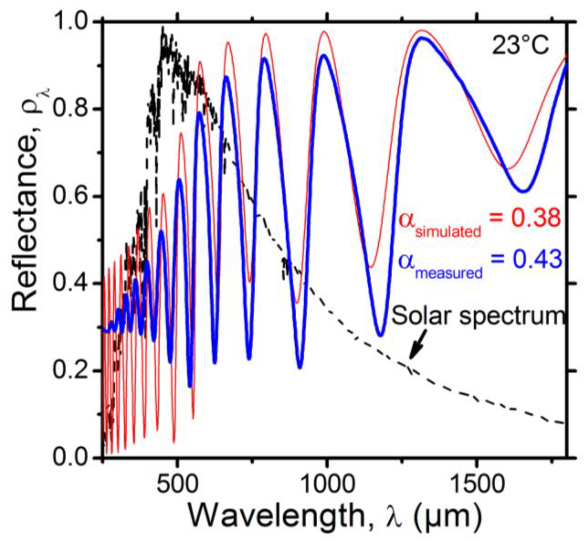 Nanomaterials 12 04422 g004 Nanomaterials 12 04422 g004