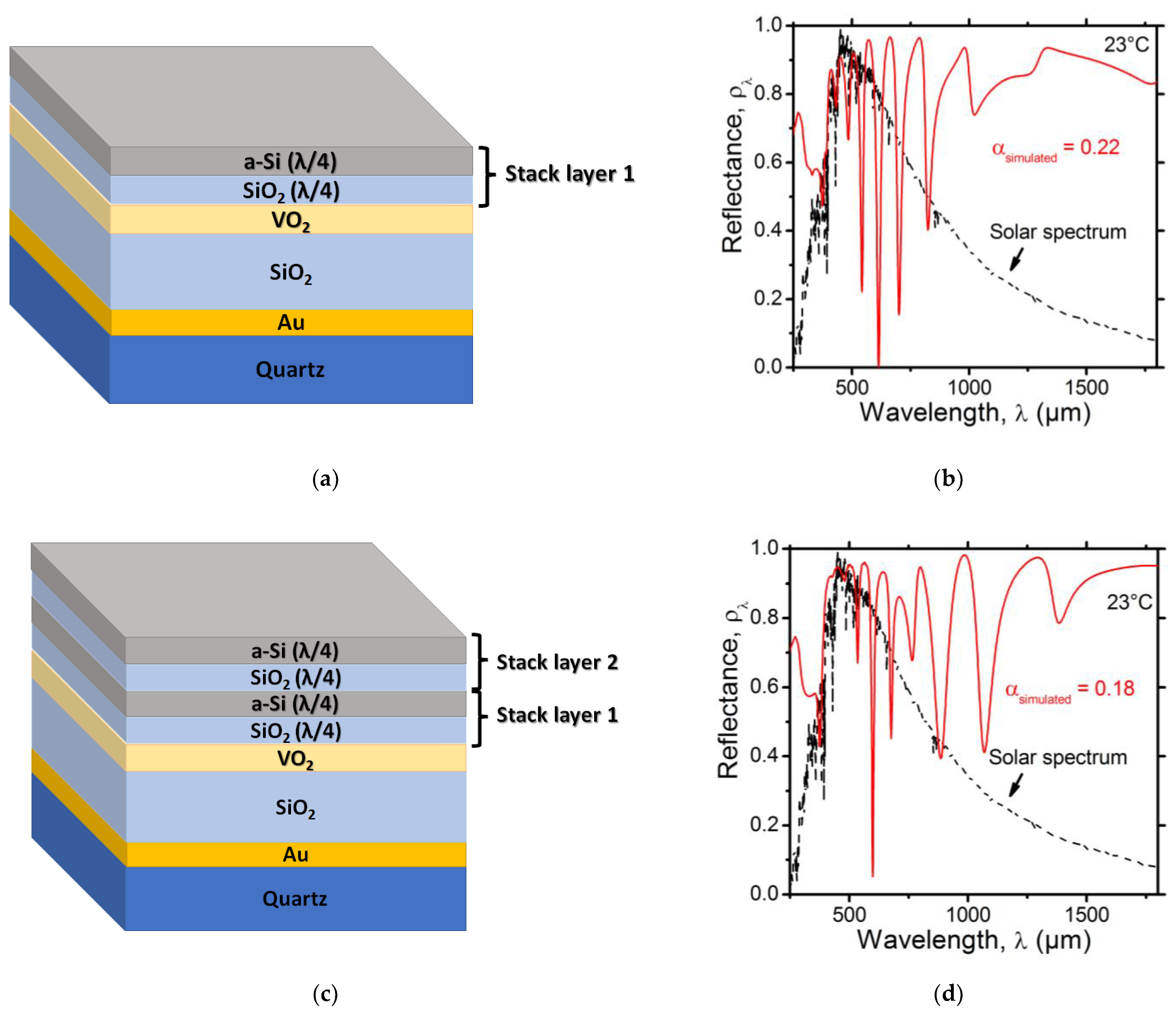 Nanomaterials 12 04422 g005 Nanomaterials 12 04422 g005