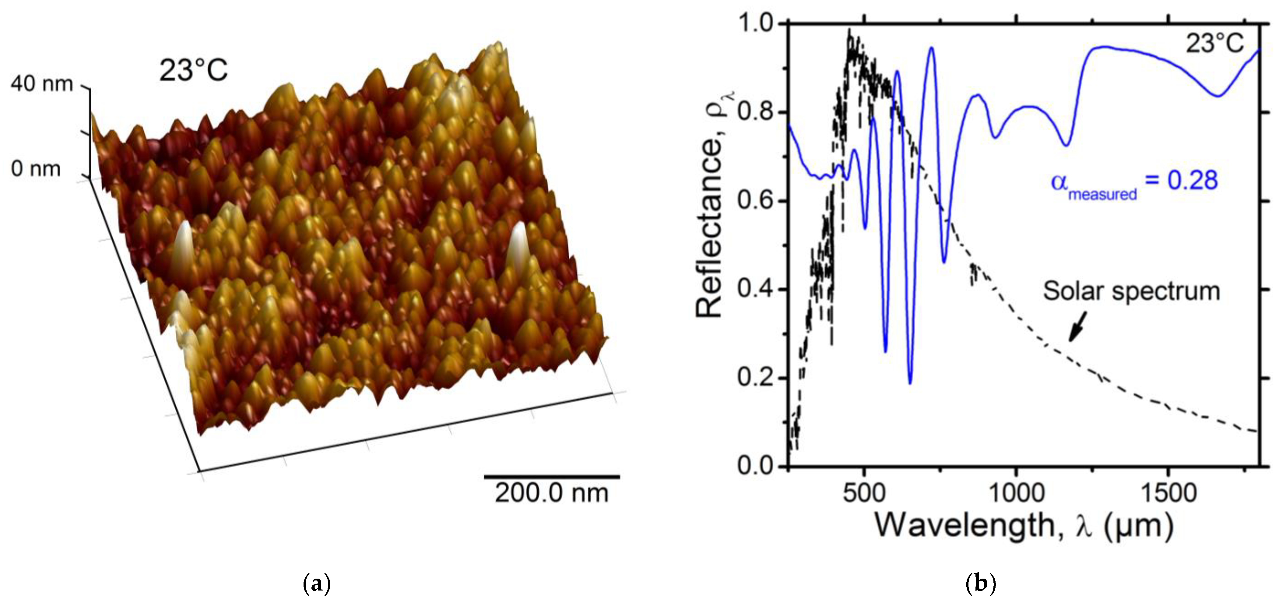 Nanomaterials 12 04422 g006 Nanomaterials 12 04422 g006