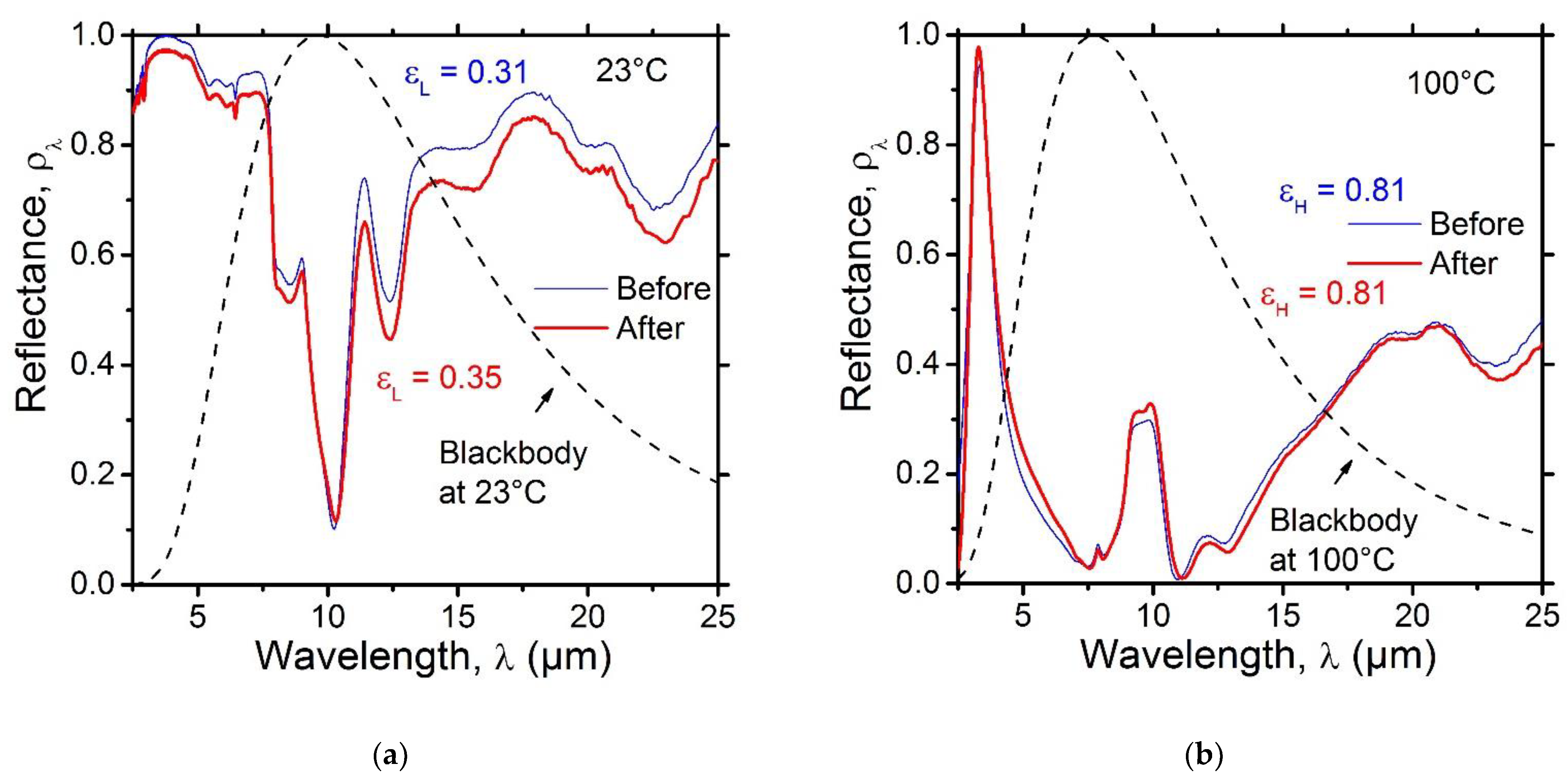Nanomaterials 12 04422 g007 Nanomaterials 12 04422 g007